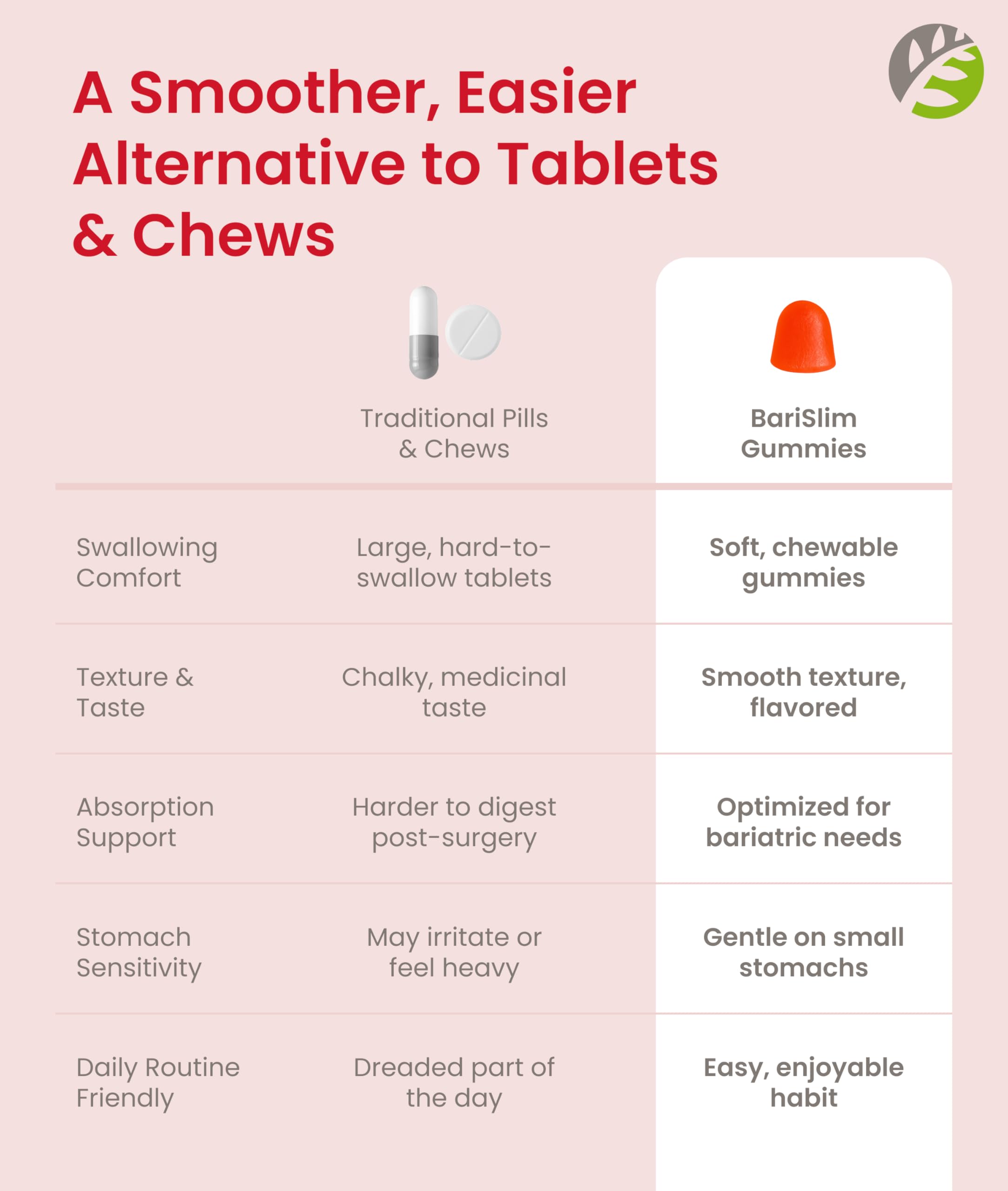 Nutrition panel on BariSlim bottle highlighting essential vitamins