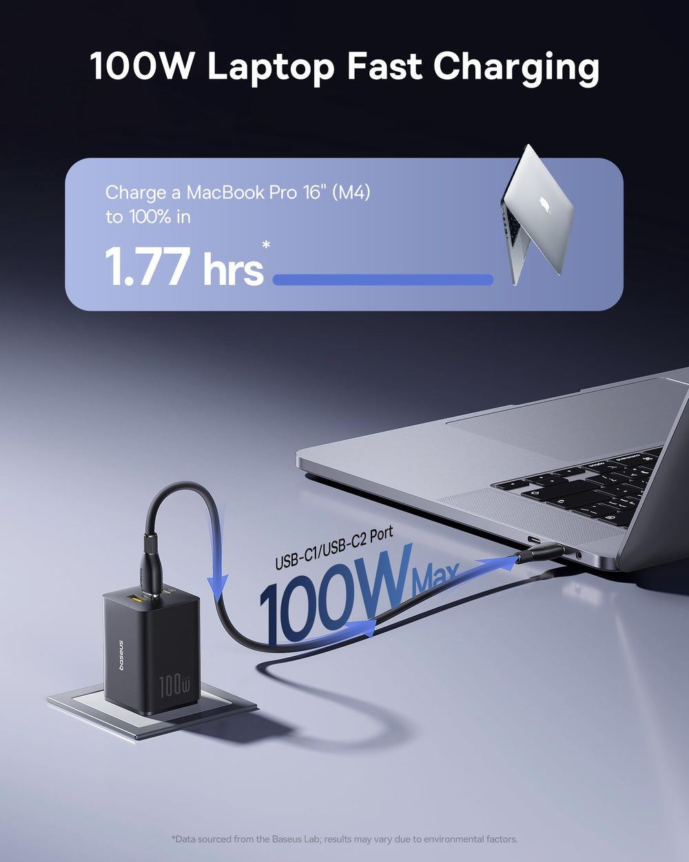 Baseus 100W charger block ports, three ports enable simultaneous device charging.