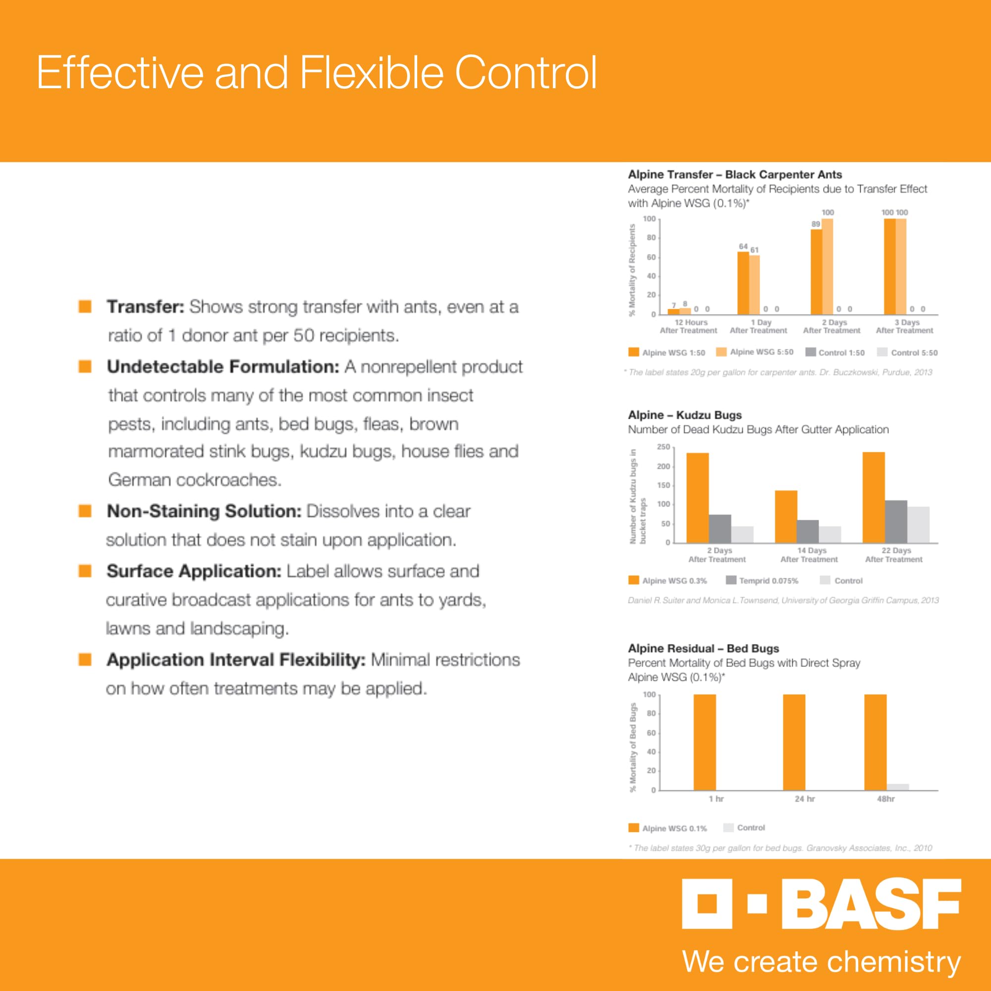 BASF Alpine WSG covers up to 1,000 sq ft per gallon dilution