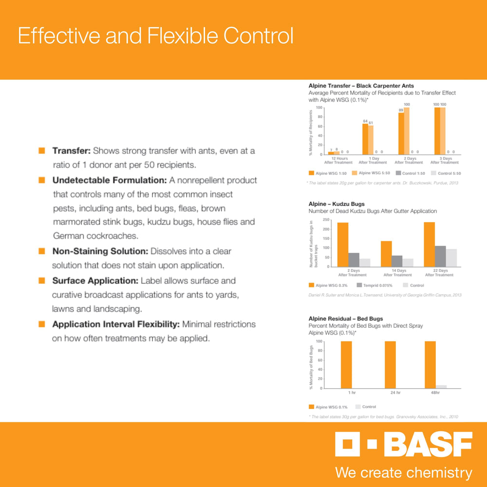 Sachet pack supports compact, on-site mixing for frequent treatments