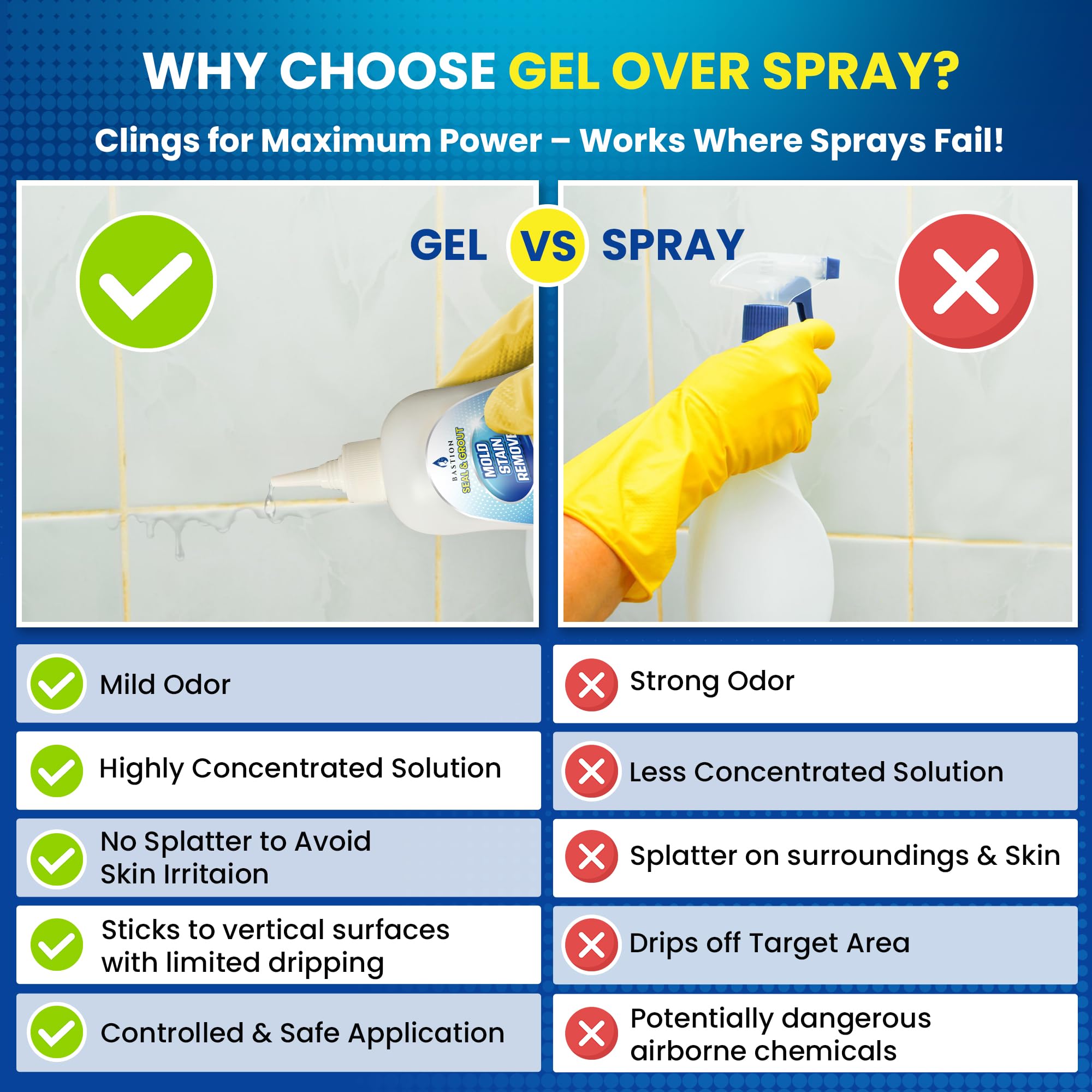 Bastion Mold Stain Remover Power Gel for bathrooms and kitchens promotes spotless sinks and faucets