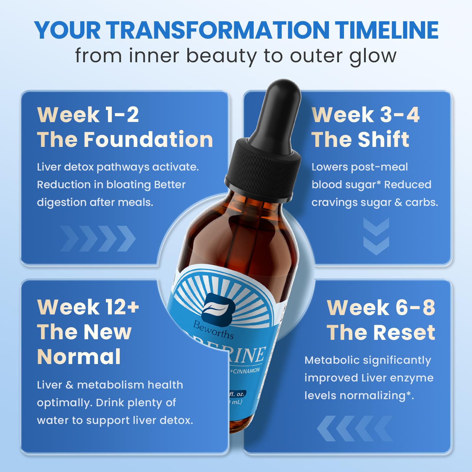 Black pepper icon signaling enhanced absorption in the formula