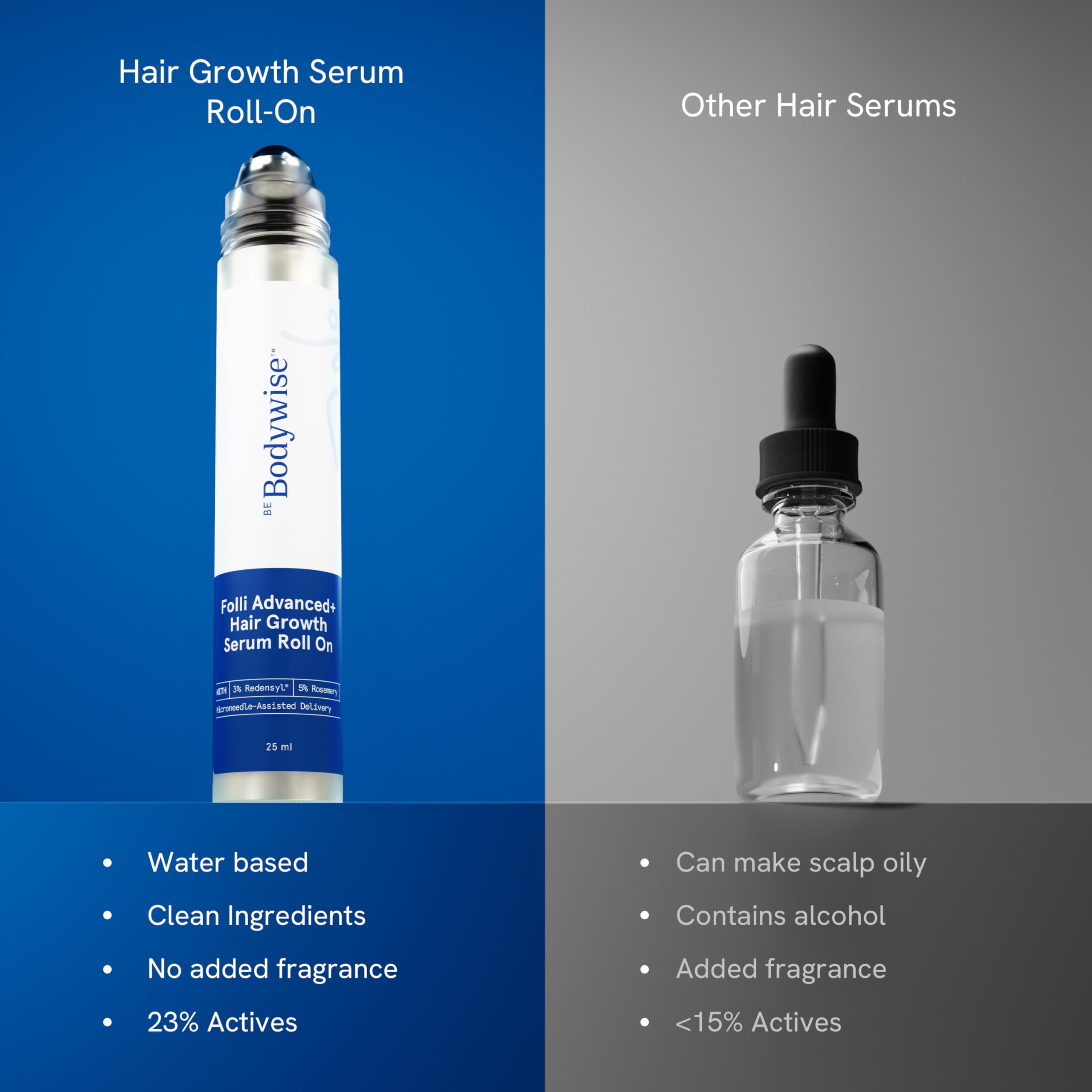 Be Bodywise Advanced Hair Density Roll-On Serum packaging designed for daily use.