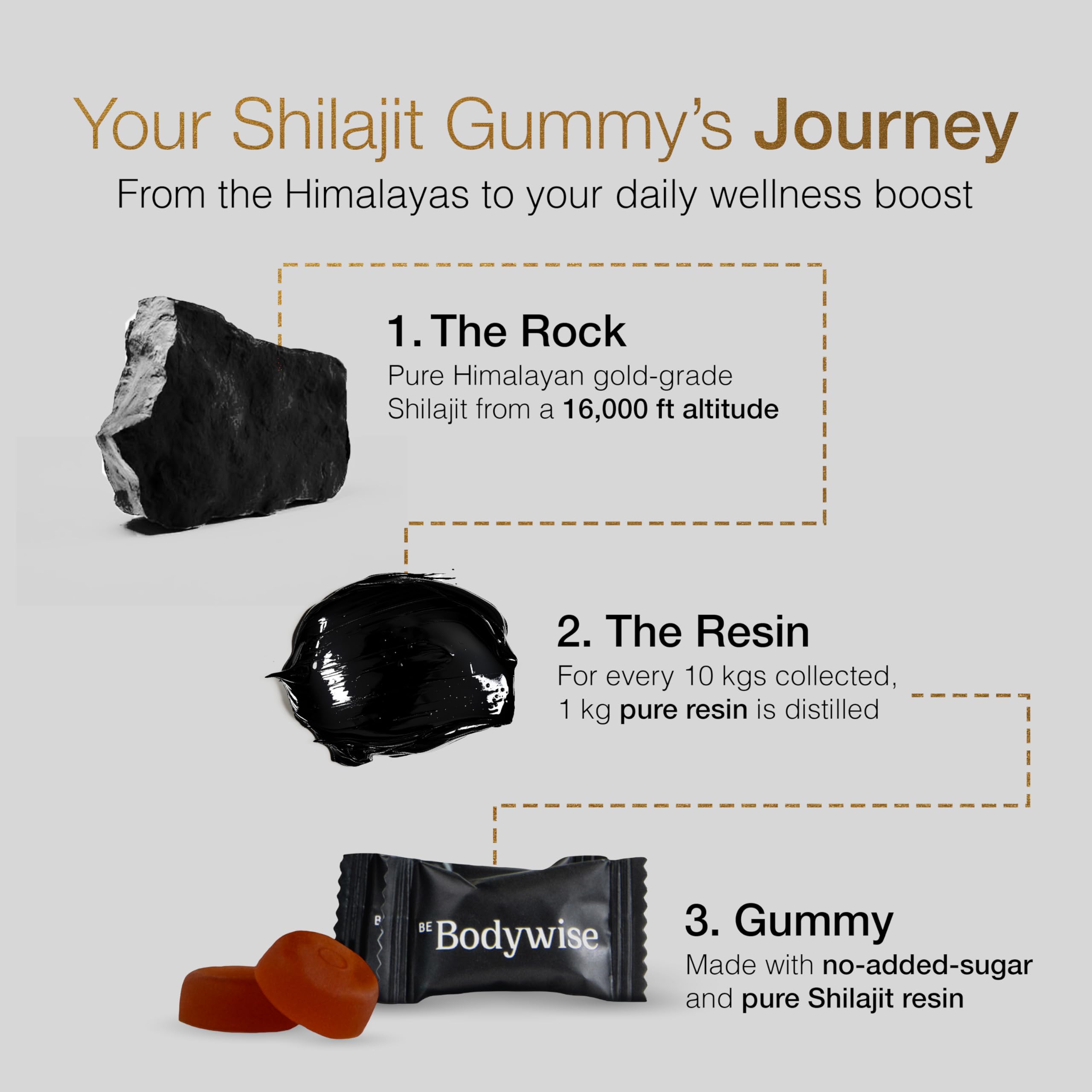 Be Bodywise Gold Shilajit Gummies close-up of the gold texture.
