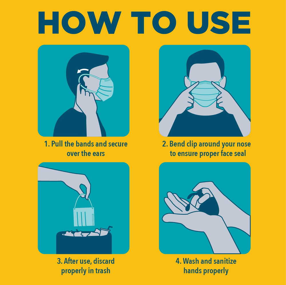 Be Smart Get Prepared 3-ply mask is non-medical and single-use.