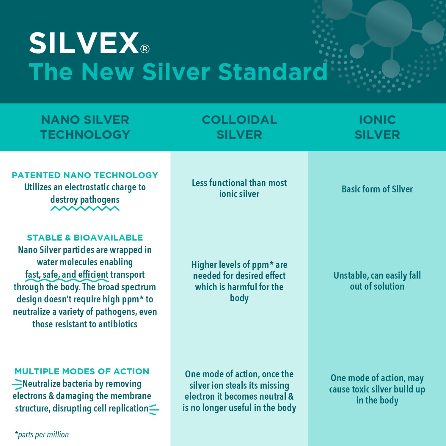 Silvex in a home first-aid kit for family readiness.