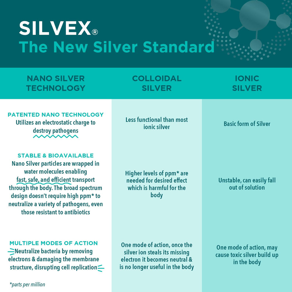 Silvex in a home first-aid kit for family readiness.