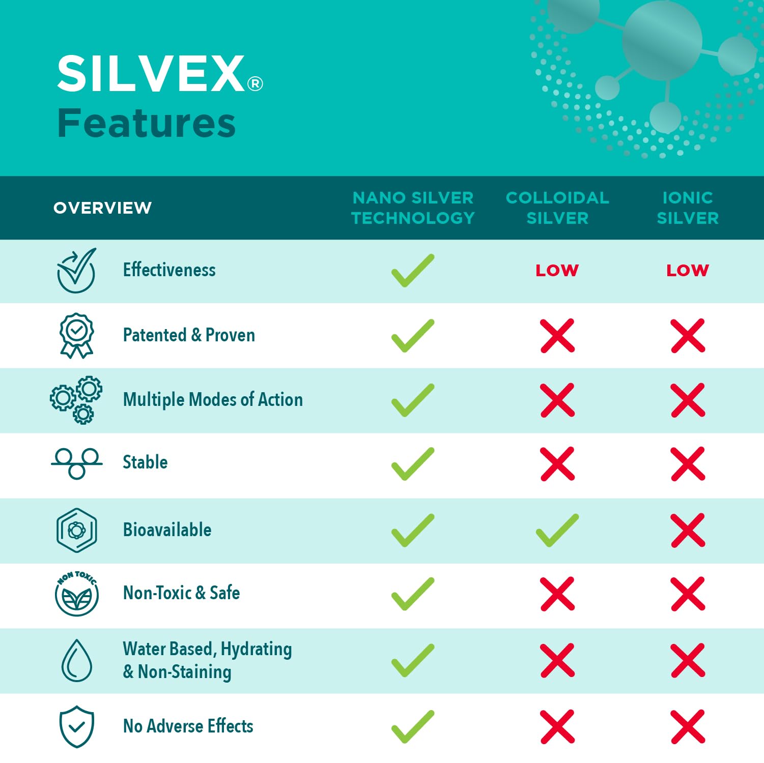 Label on Silvex wound gel bottle with clear branding.