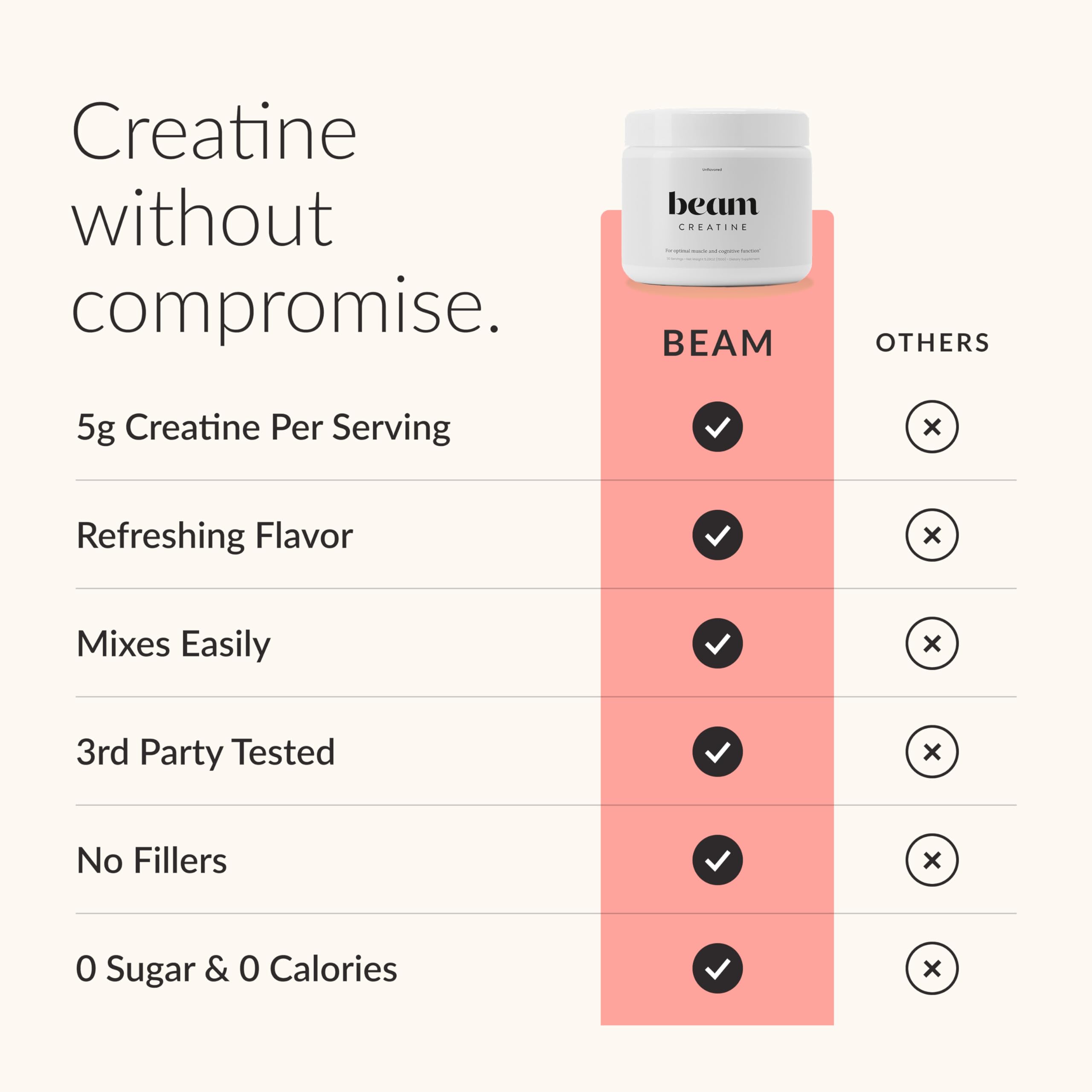 Beam Creatine Monohydrate Powder scoop ready for a 5 g serving before training.