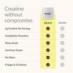 Beam Creatine Monohydrate scoop shown for precise measurement and consistent dosing.