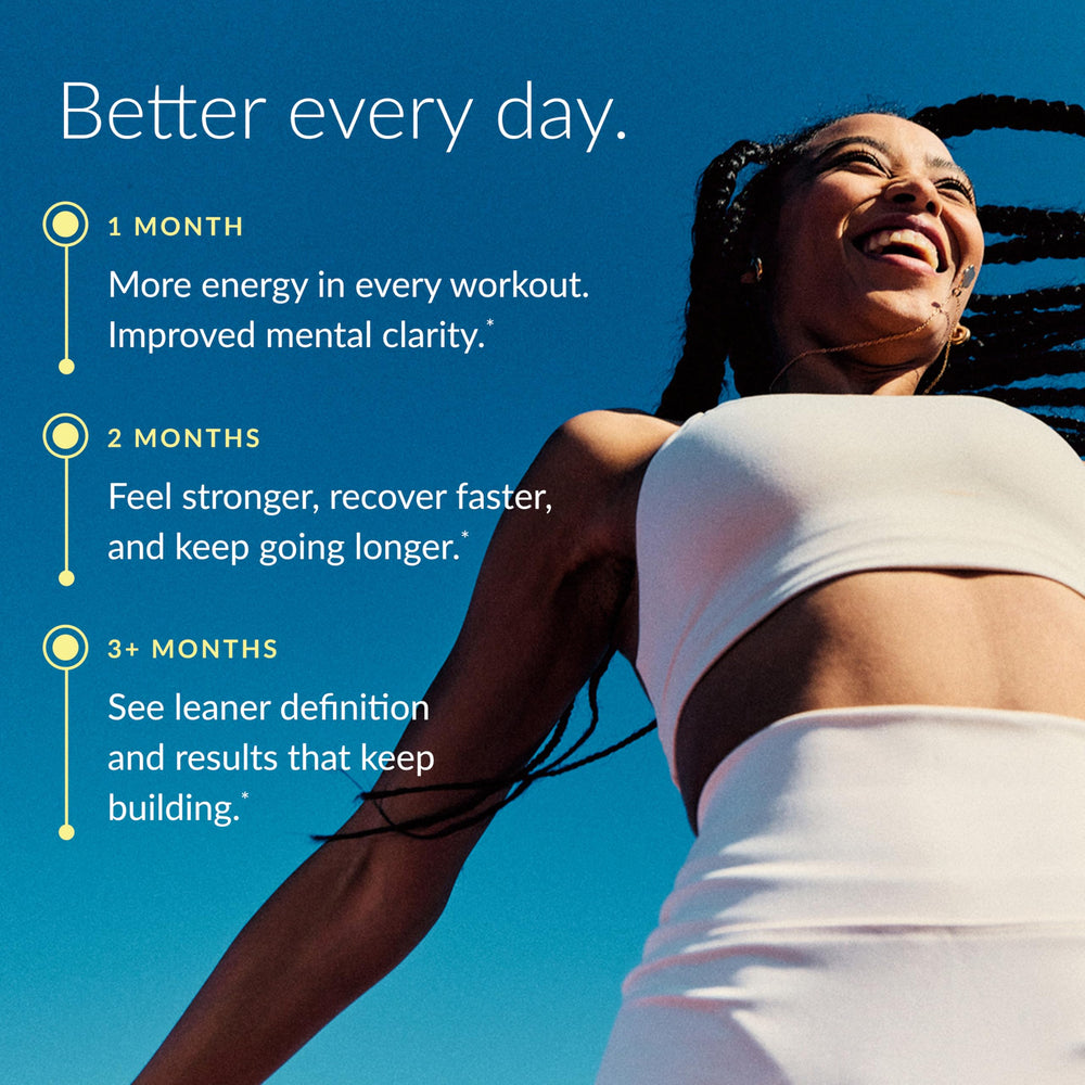 Beam Creatine Monohydrate third-party tested label signals purity for daily use.
