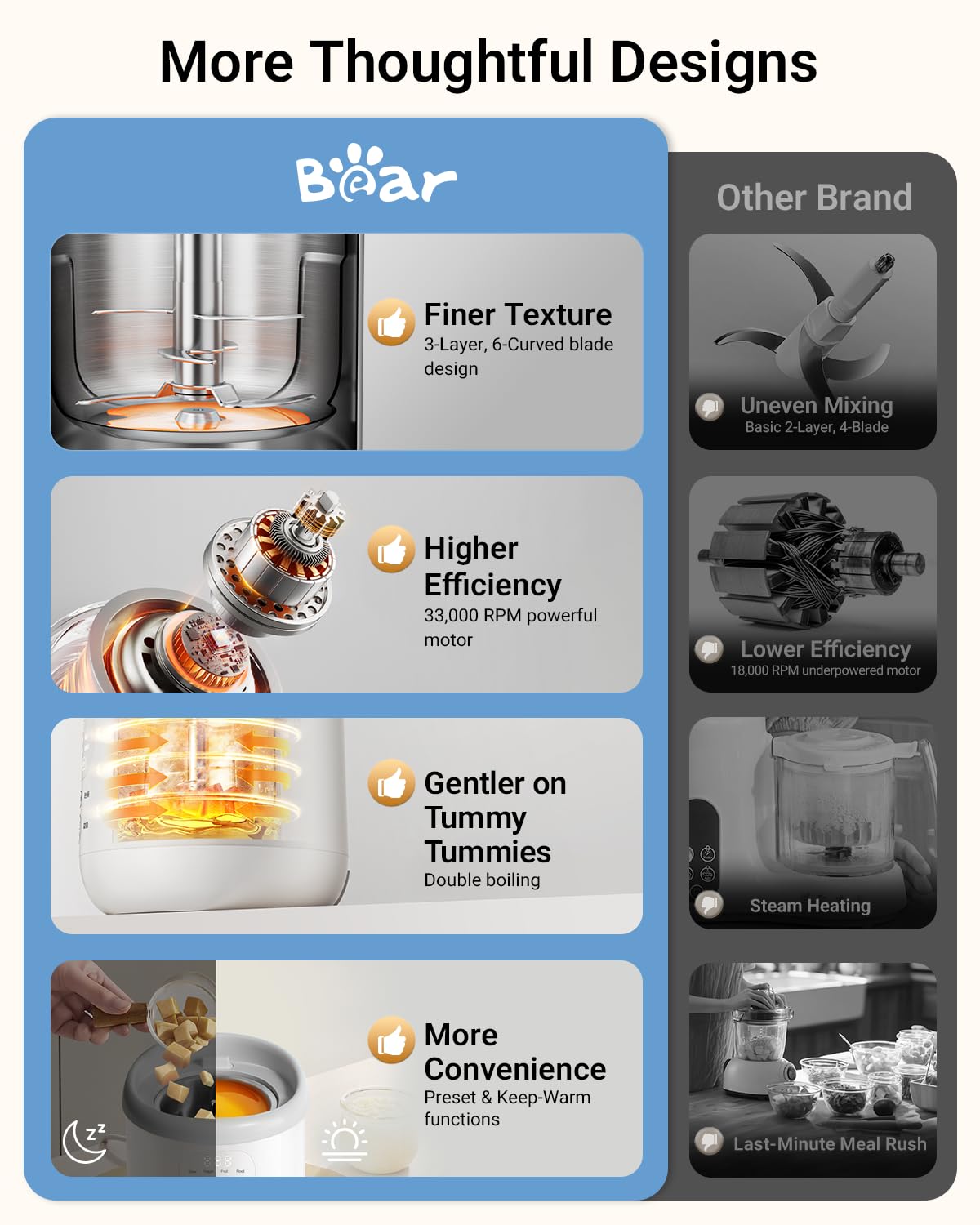 Bear NutriEase secure-lock system image emphasizes safe operation.
