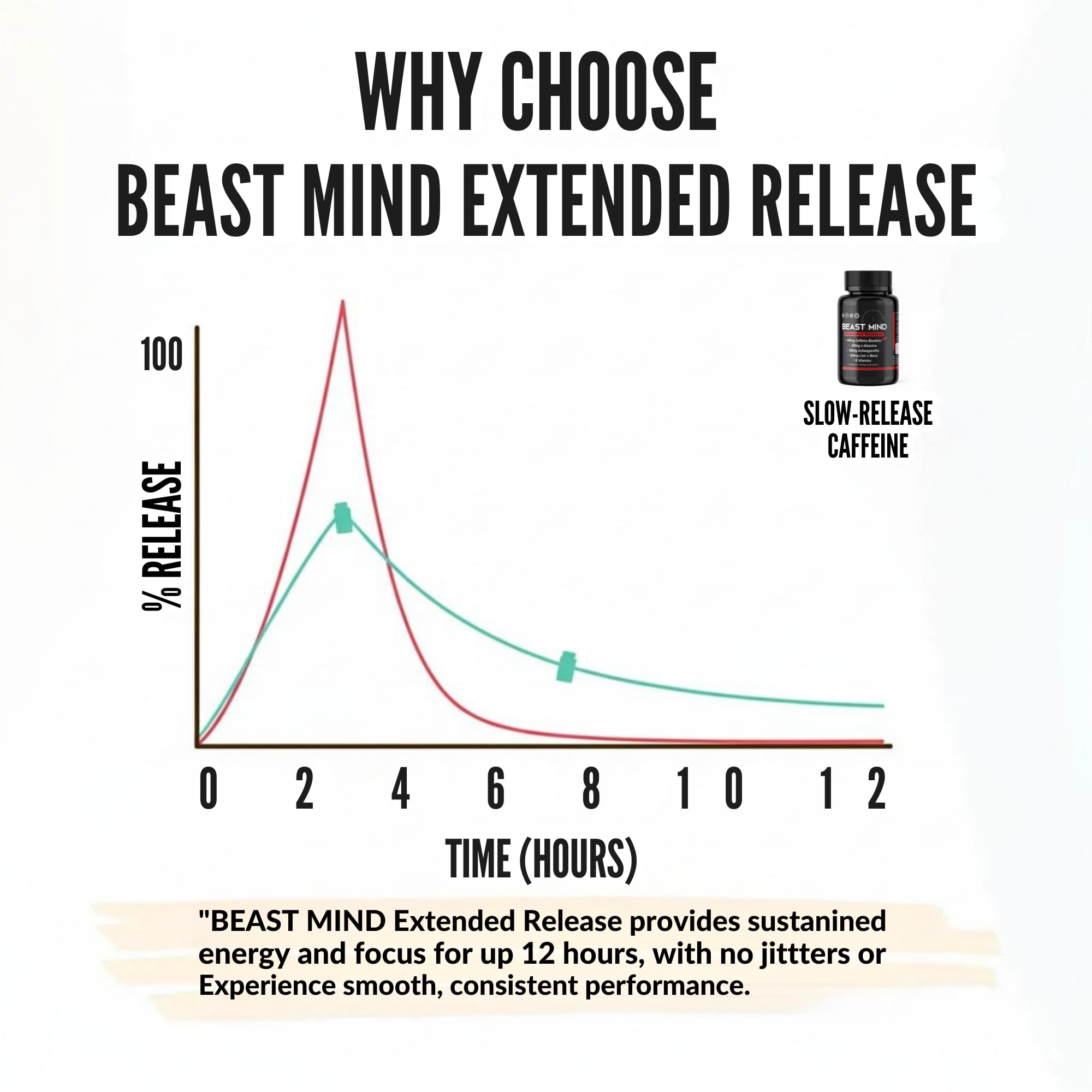 Beast Mind bottle on desk emphasizes focus during work