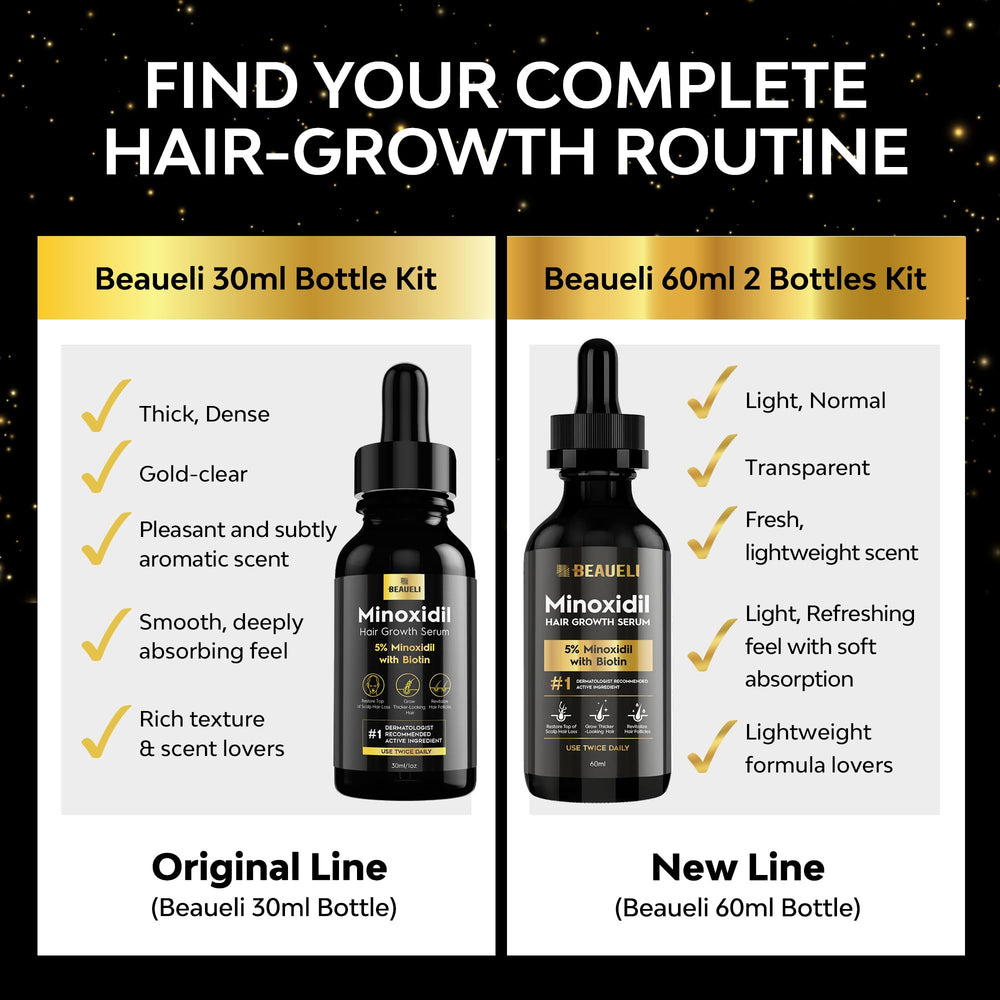 Beaueli 5% minoxidil serum closeup shows quick absorption for daily use