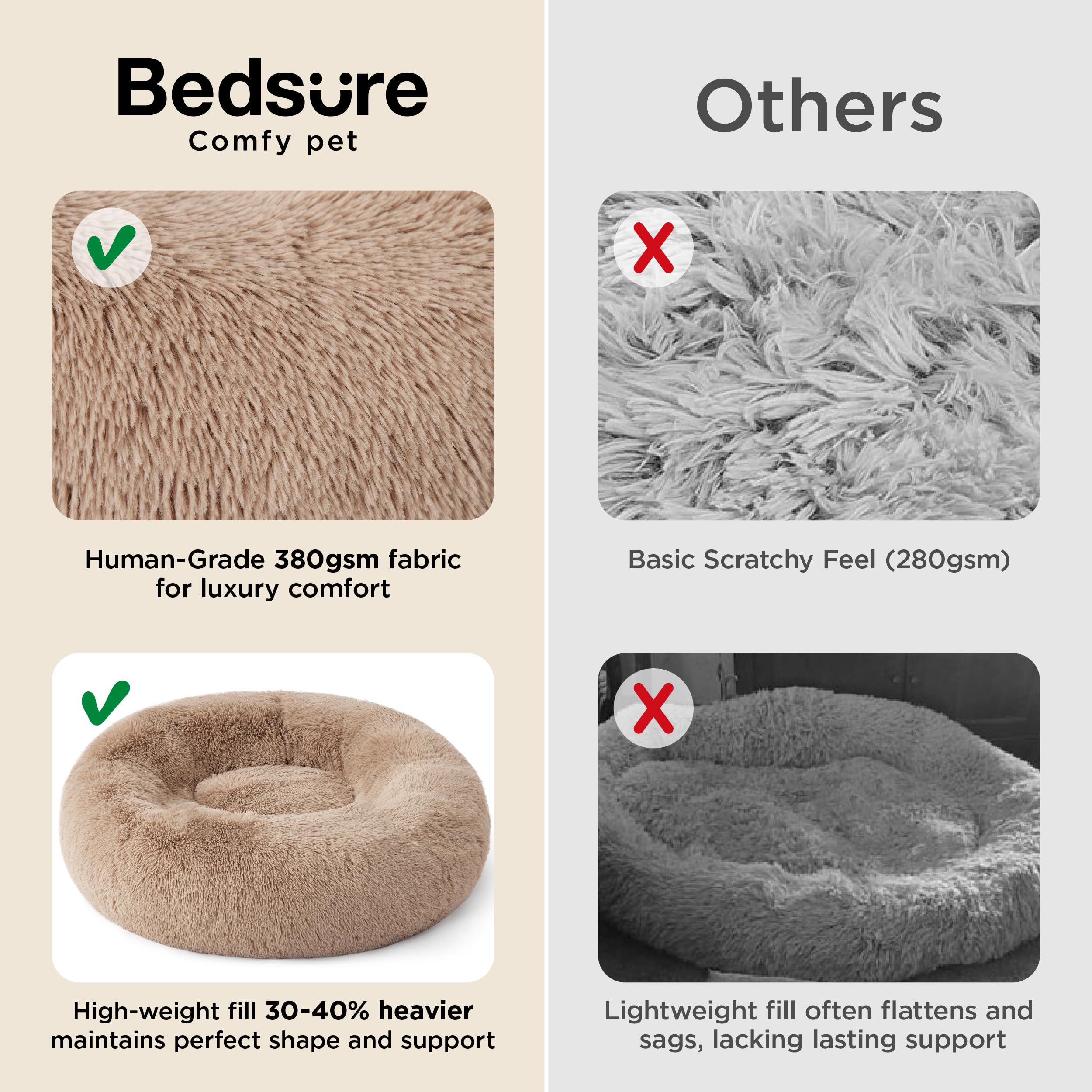 Bedsure round bed with raised edge supports head and neck.
