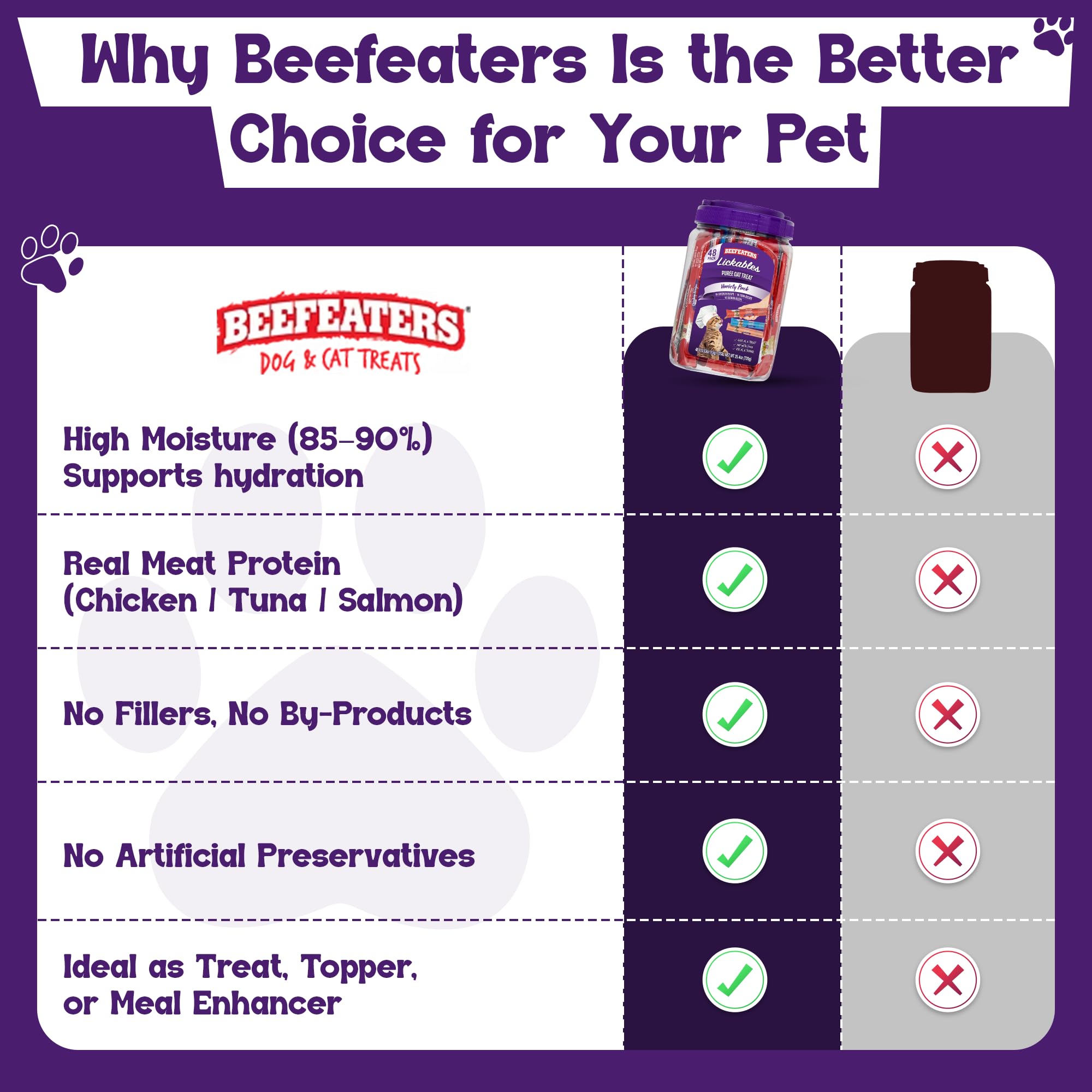 Beefeaters grain-free taurine-enriched tube highlights cat-friendly formula