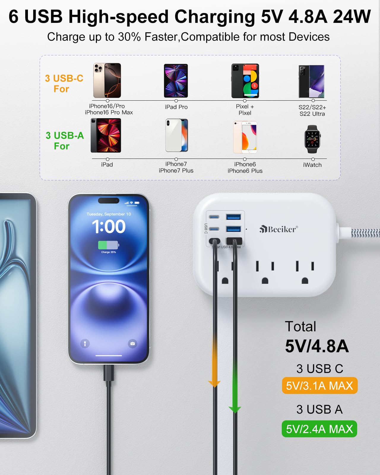 Beeiker 6 USB-C travel power strip ports illuminated for quick charging.