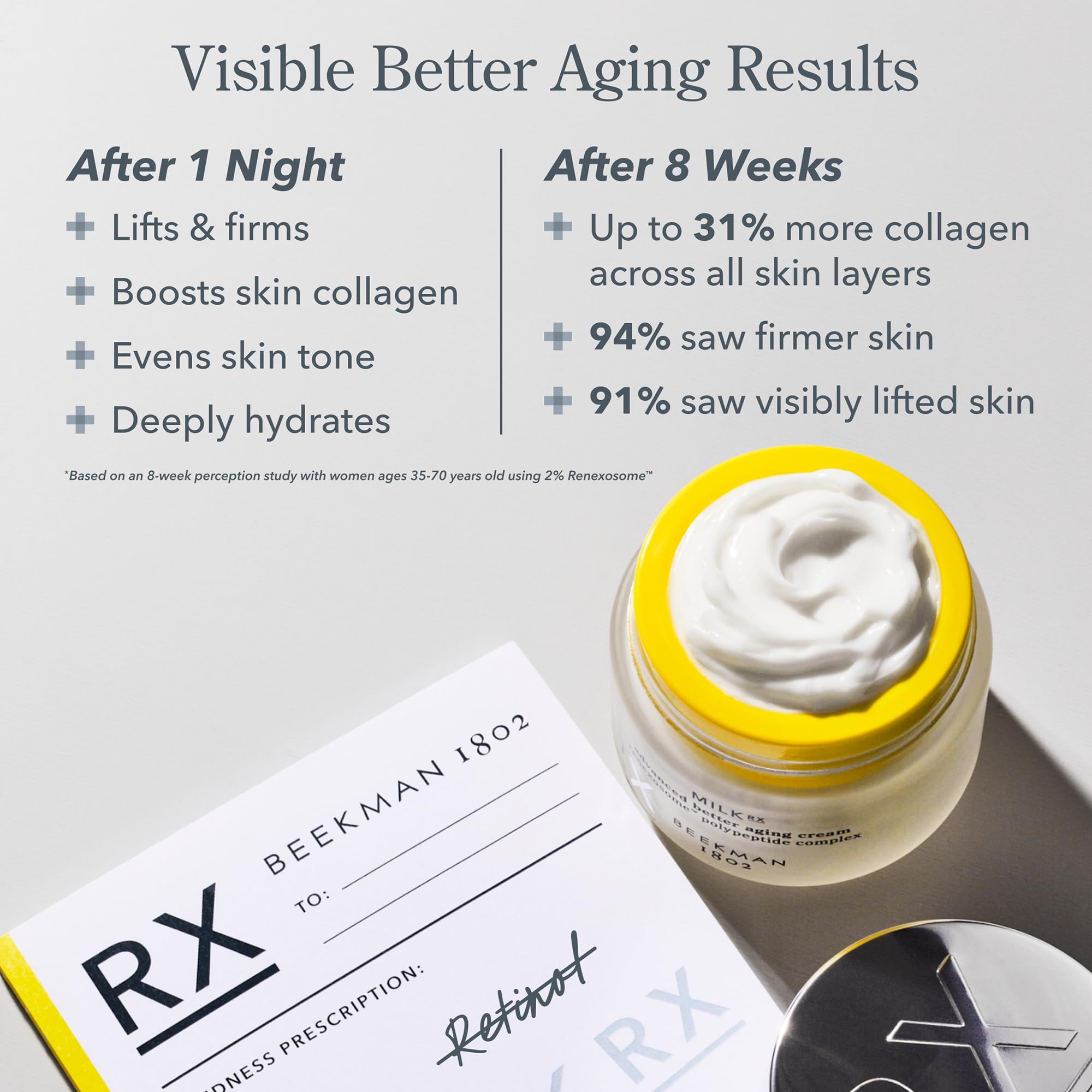 Beekman 1802 Milk RX Advanced Cream spread on skin shows rich hydration.