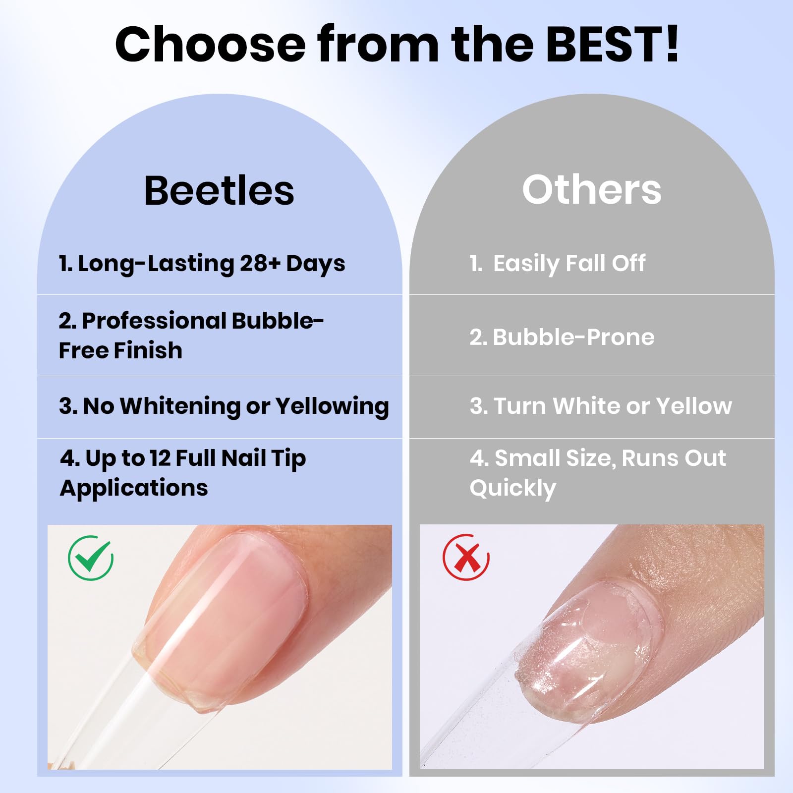 Beetles Gel Nail Glue on clear nails with glossy finish and no yellowing.