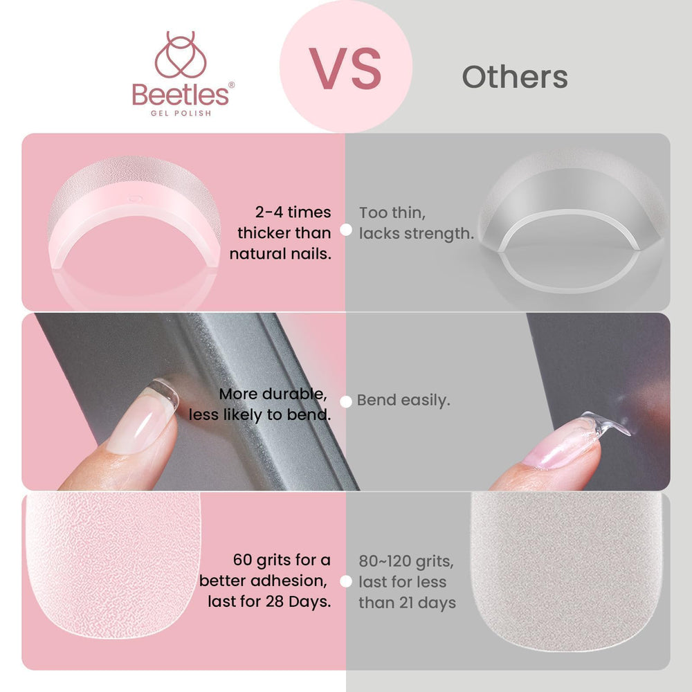 Beetles Gel Nail Tips thicker tip with thinner back edge for seamless blending.