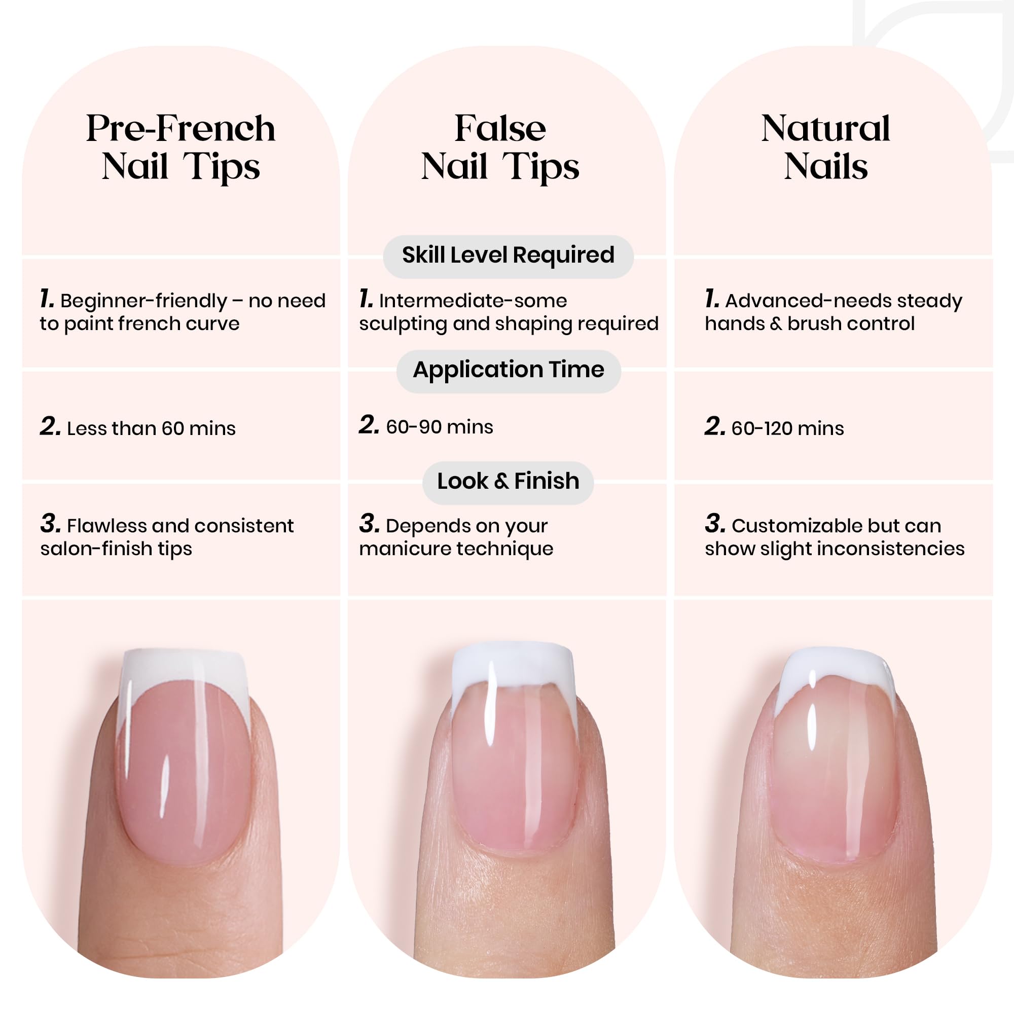 At-home manicure with potential wear lasting weeks