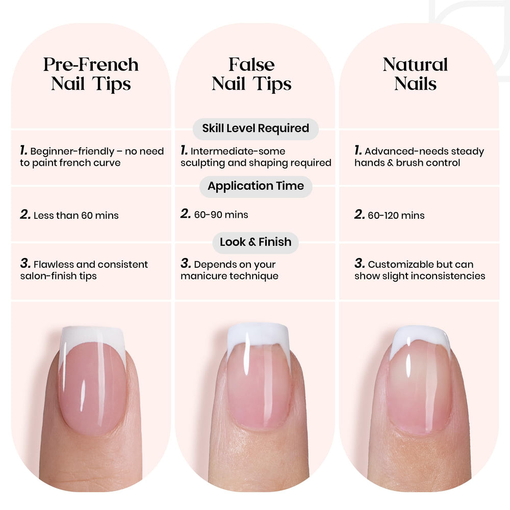 At-home manicure with potential wear lasting weeks