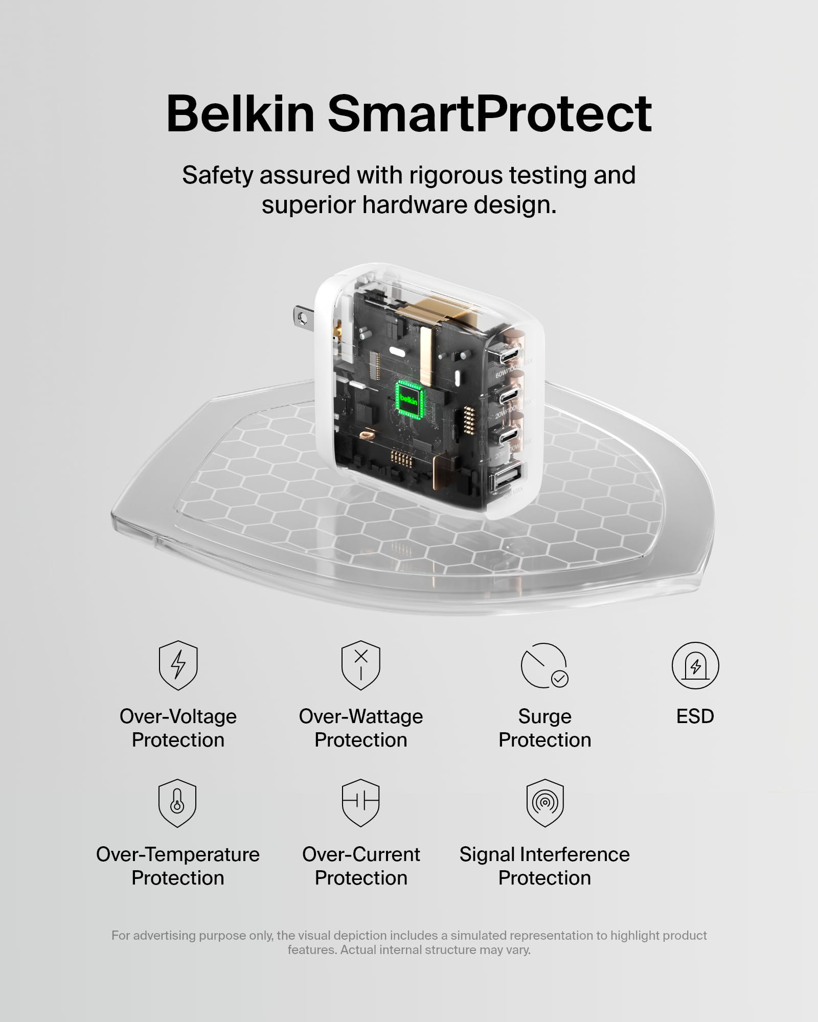 Belkin BoostCharge Pro GaN charger in-use with multiple devices demonstrates multi-port charging.