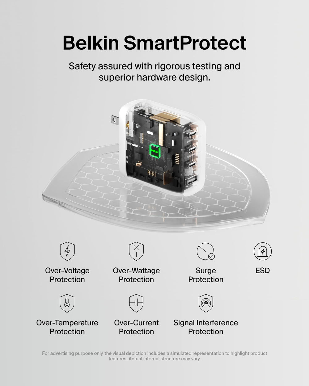 Belkin BoostCharge Pro GaN charger in-use with multiple devices demonstrates multi-port charging.