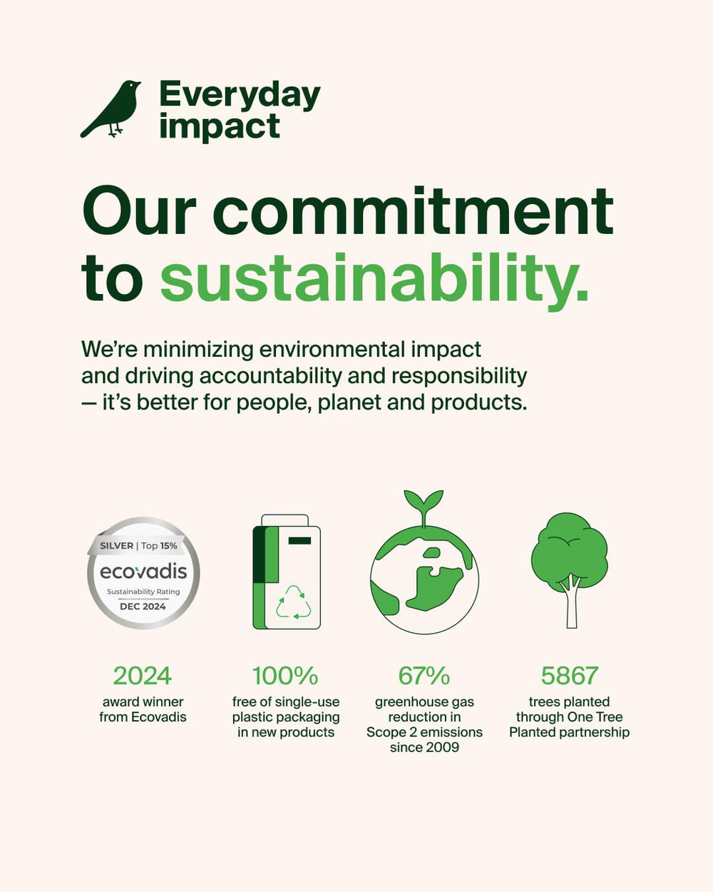 Belkin sustainable packaging and recycled materials support eco-conscious use.
