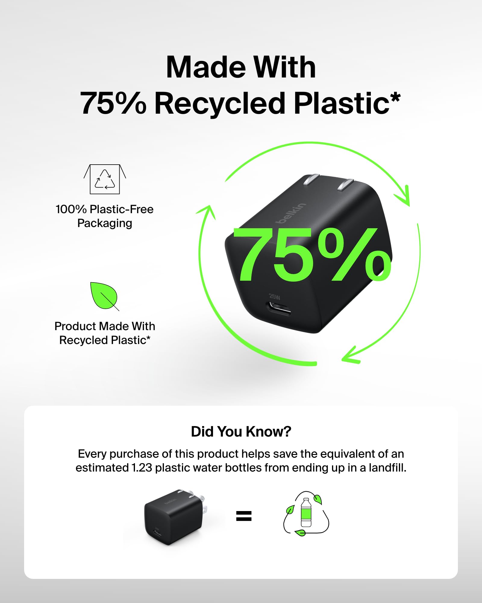 Eco-friendly housing with 72% post-consumer recycled plastic.