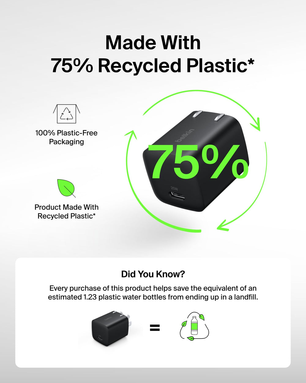 Eco-friendly housing with 72% post-consumer recycled plastic.