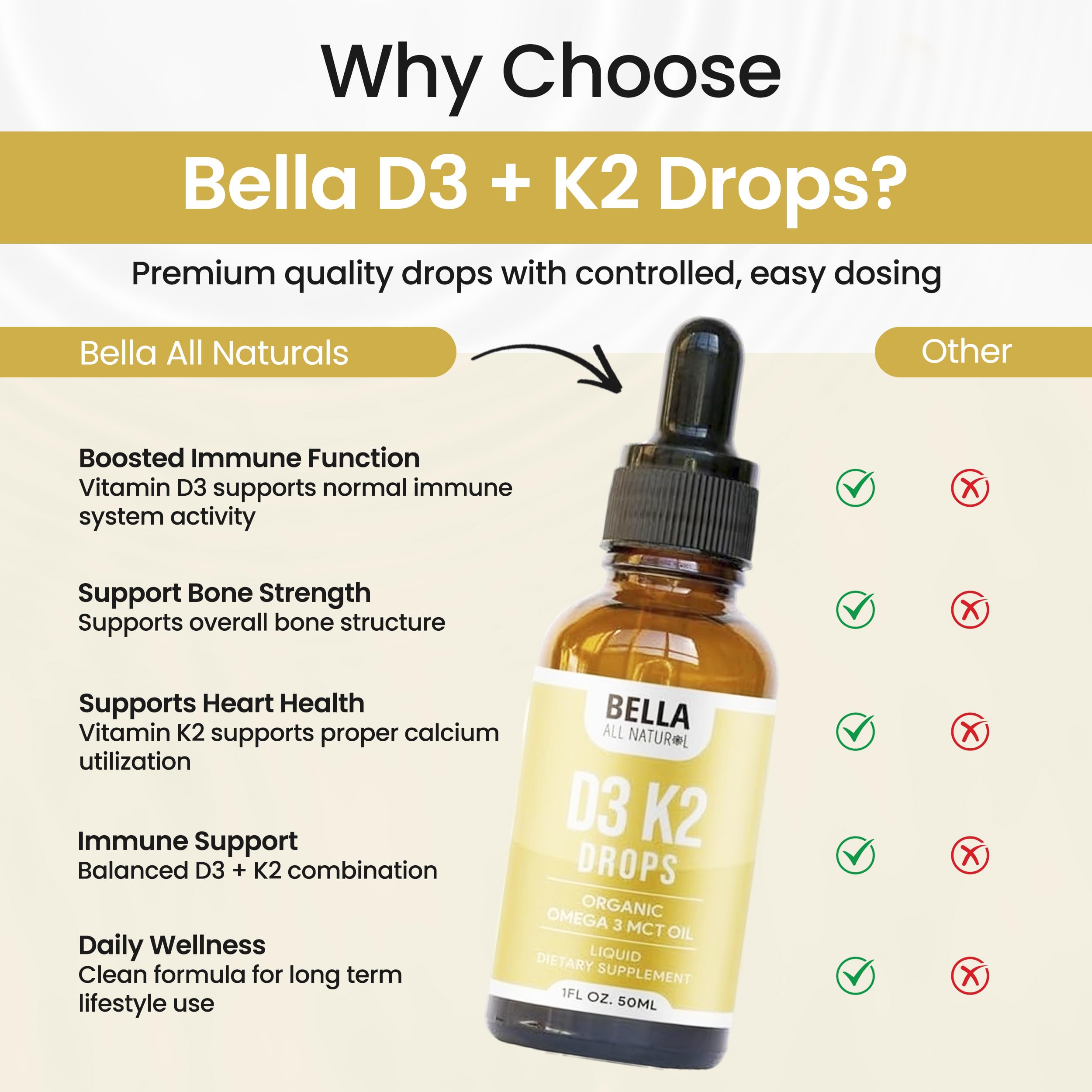 Easy drops this product offers for a daily routine with Bella All Natural