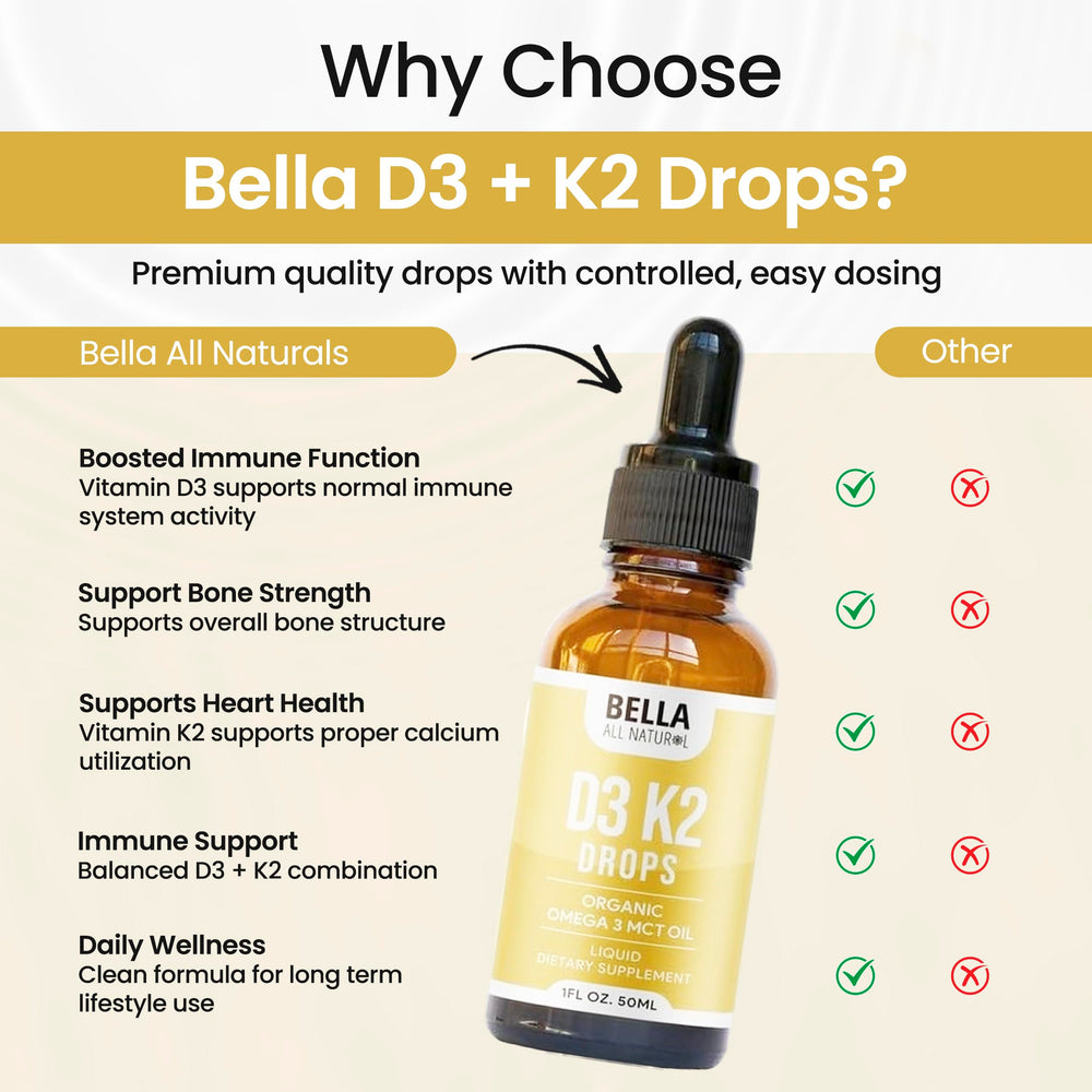 Easy drops this product offers for a daily routine with Bella All Natural