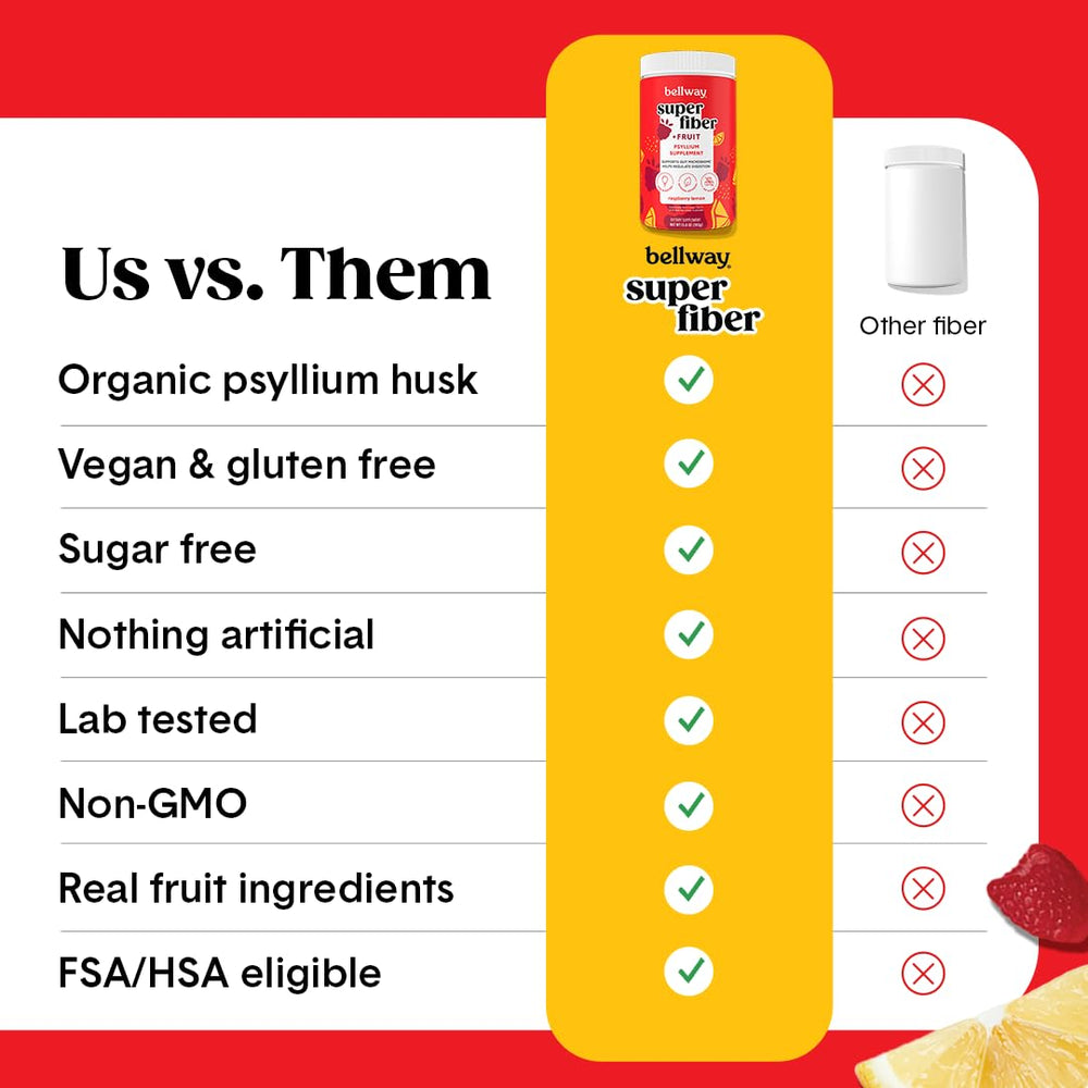 Bellway Super Fiber Powder organic psyllium husk ingredients showcase a natural fiber blend