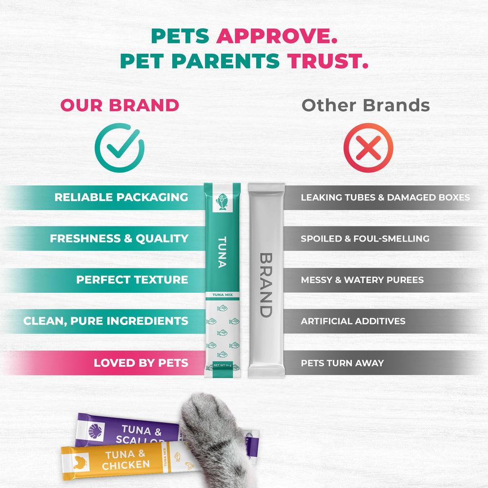 Beloved Pets interactive squeeze-feeding scene with cats, a versatile treat top-up