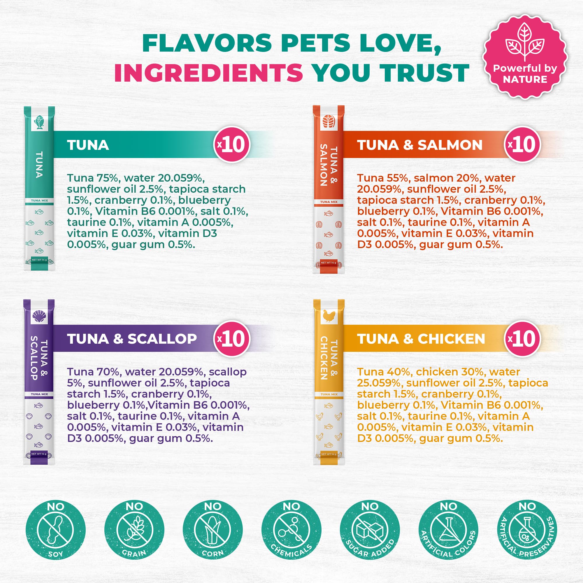 Beloved Pets low-calorie hydration tube close-up, helping pets stay hydrated with tasty paste
