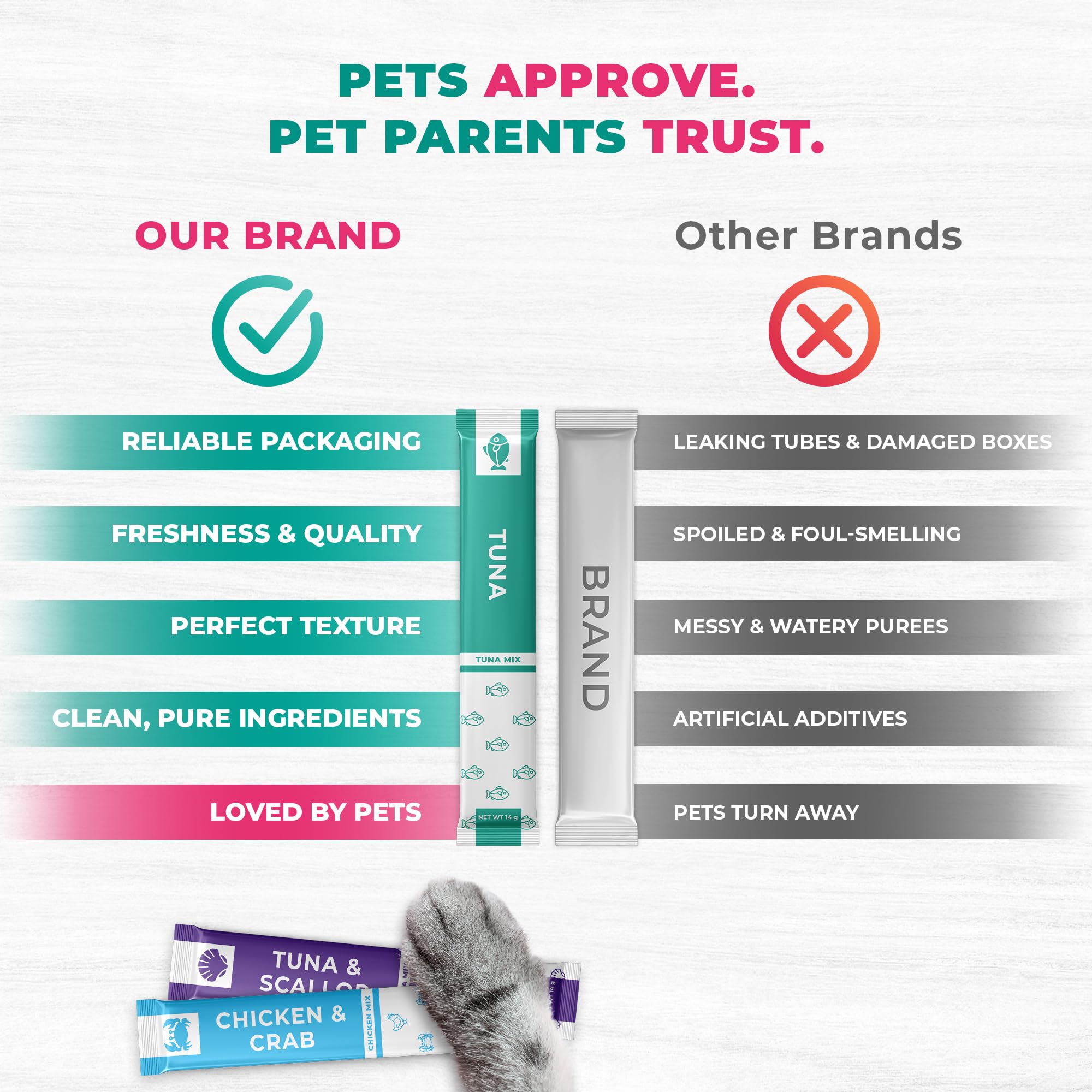 Beloved Pets multivitamin support tubes deliver daily essential nutrients