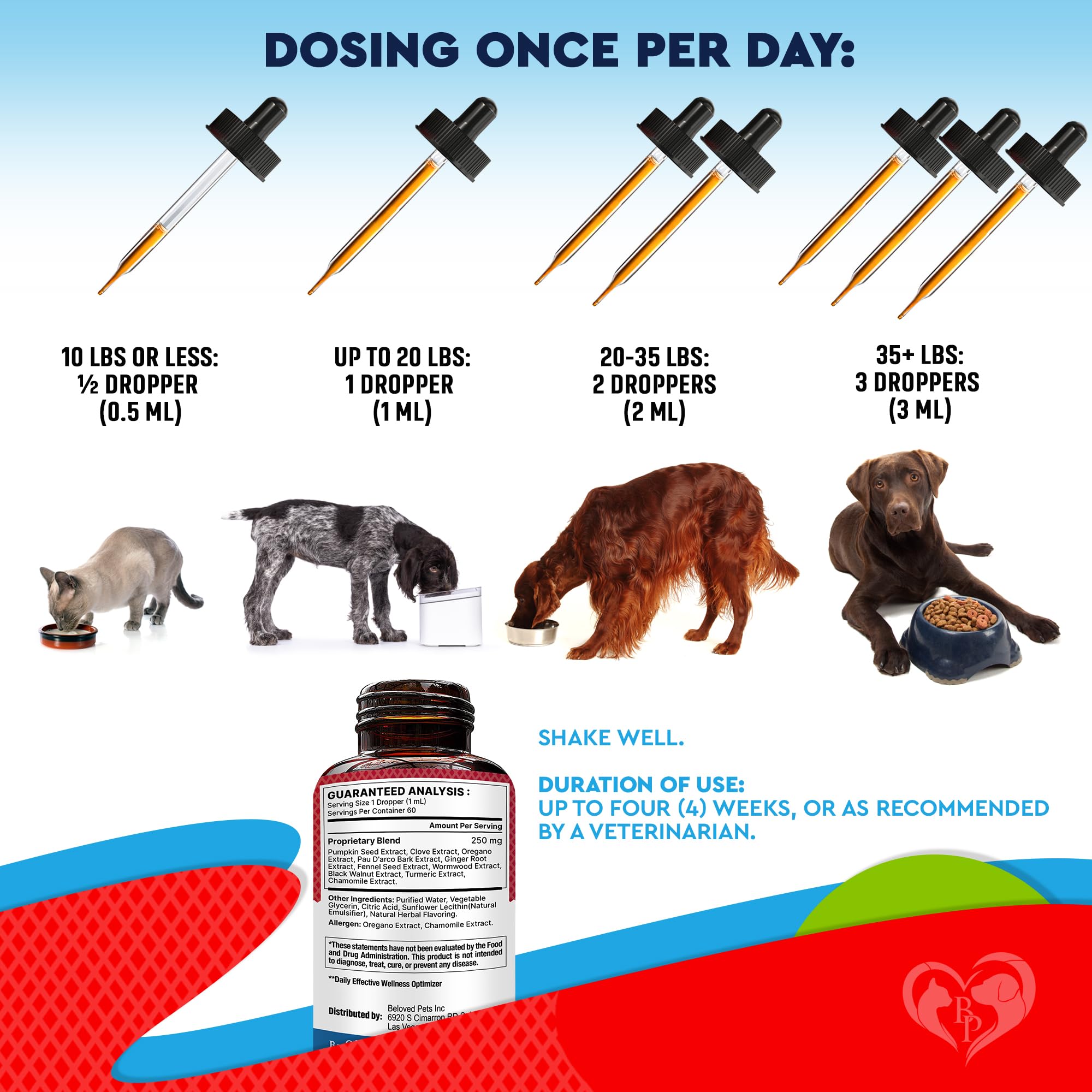 Beloved Pets puppy and kitten friendly dosing guidance