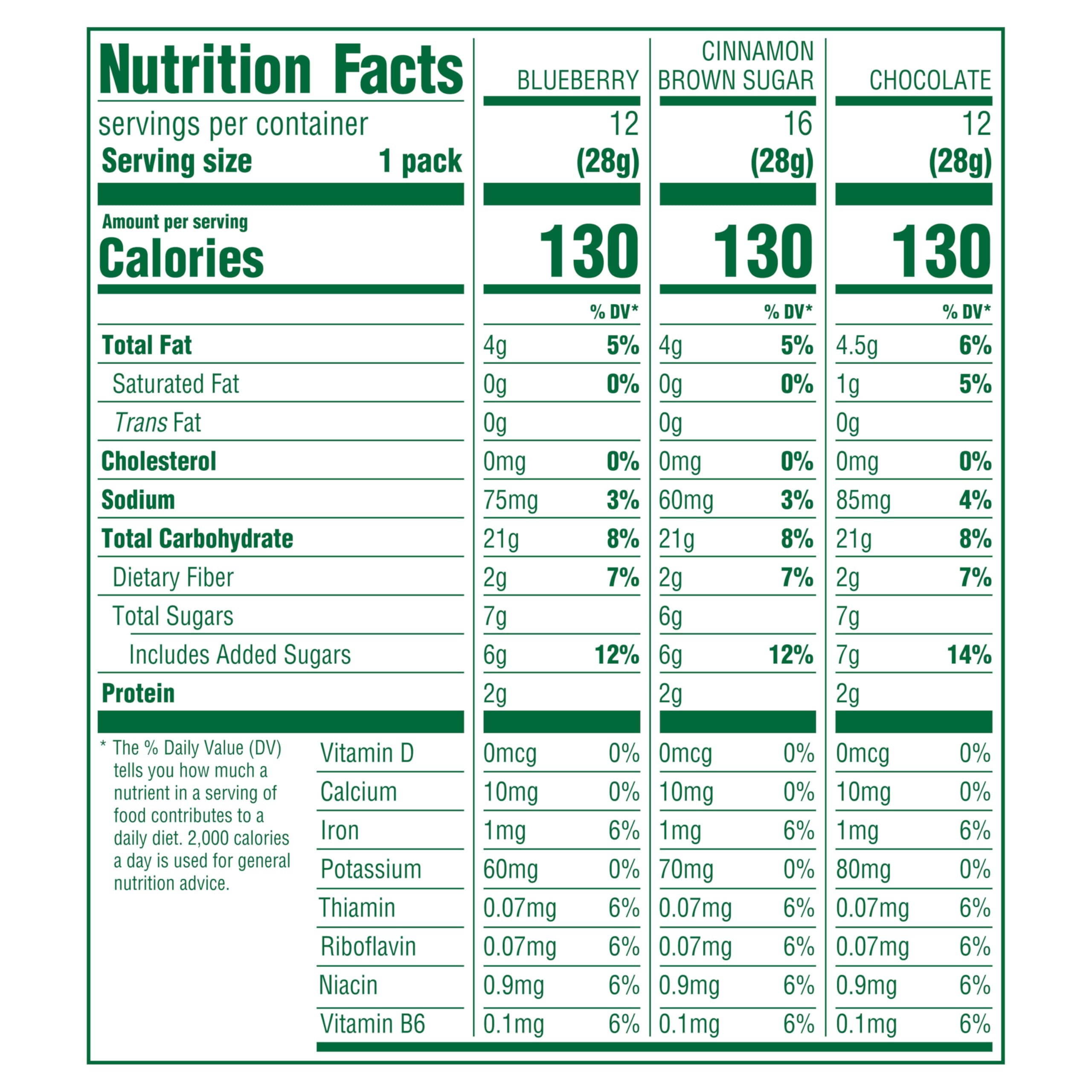 Belvita bites chocolate snack pack, energizing crunch for busy mornings.