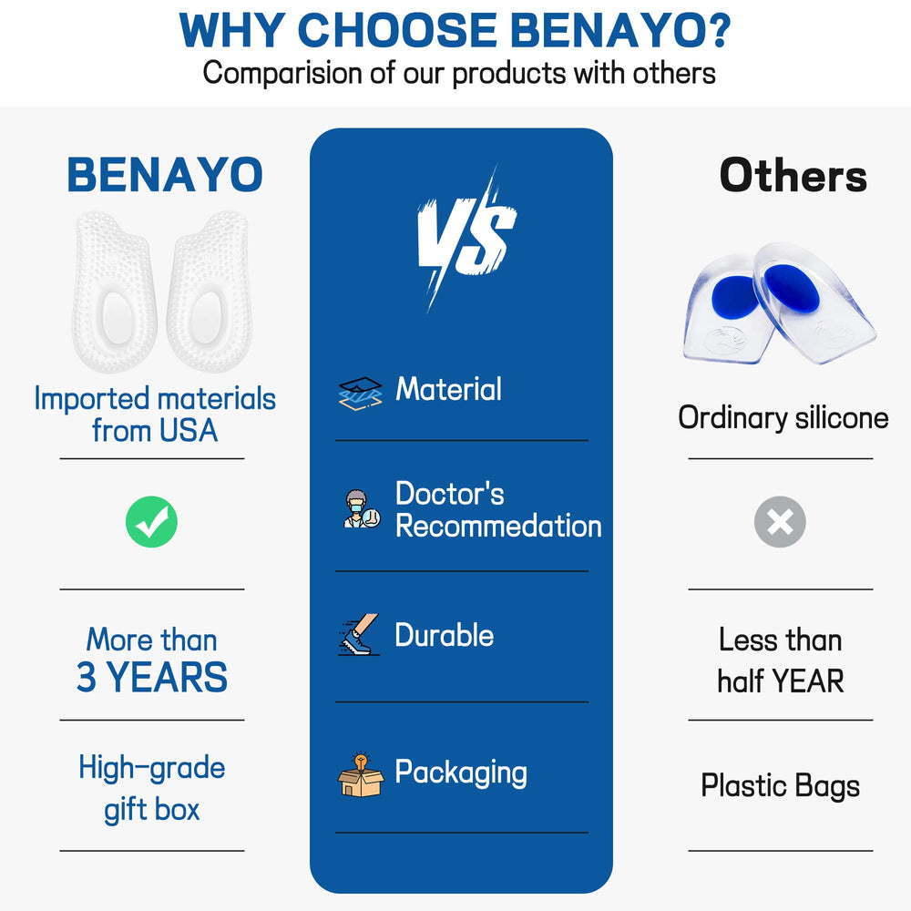 BENAYO all-day heel cups help reduce foot fatigue during standing work.