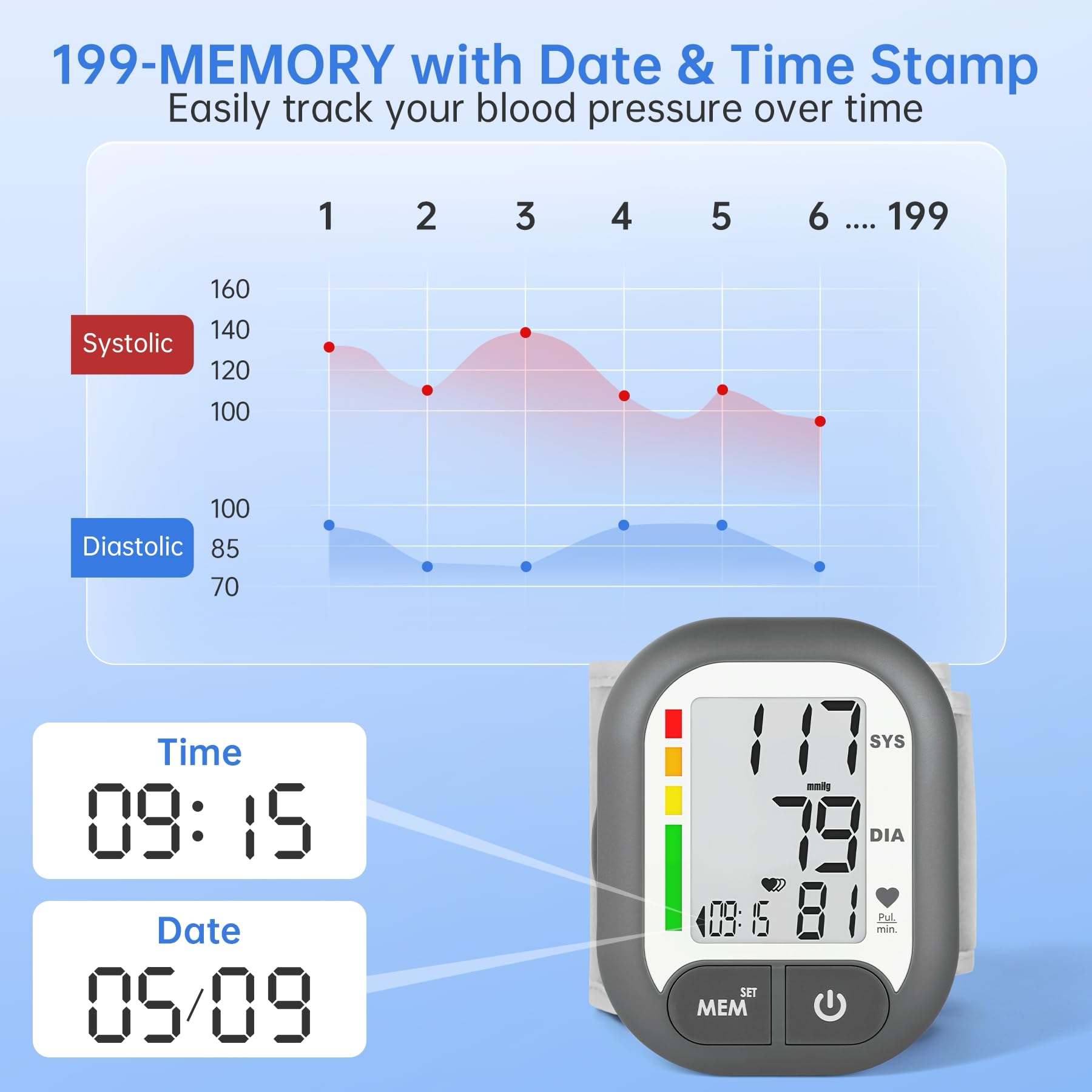 BENECEN Blood Pressure Monitor includes batteries for immediate use.
