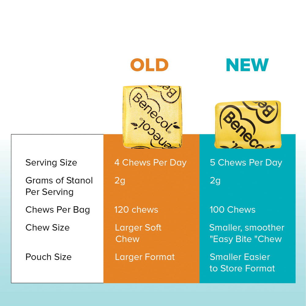 Benecol Soft Chews two grams of plant stanols per serving