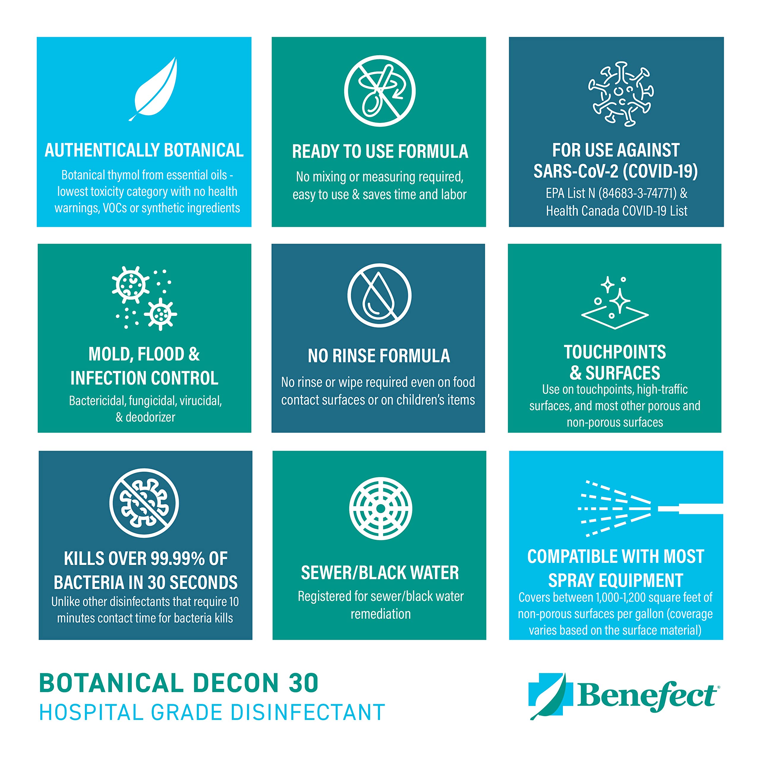 Ready-to-use 1-gallon Benefect Decon 30 bottle reduces prep time