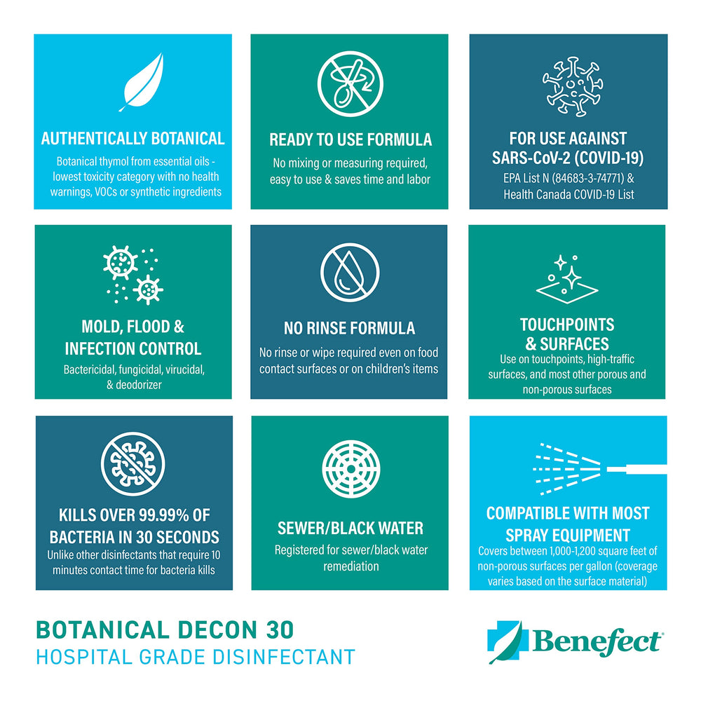 Ready-to-use 1-gallon Benefect Decon 30 bottle reduces prep time