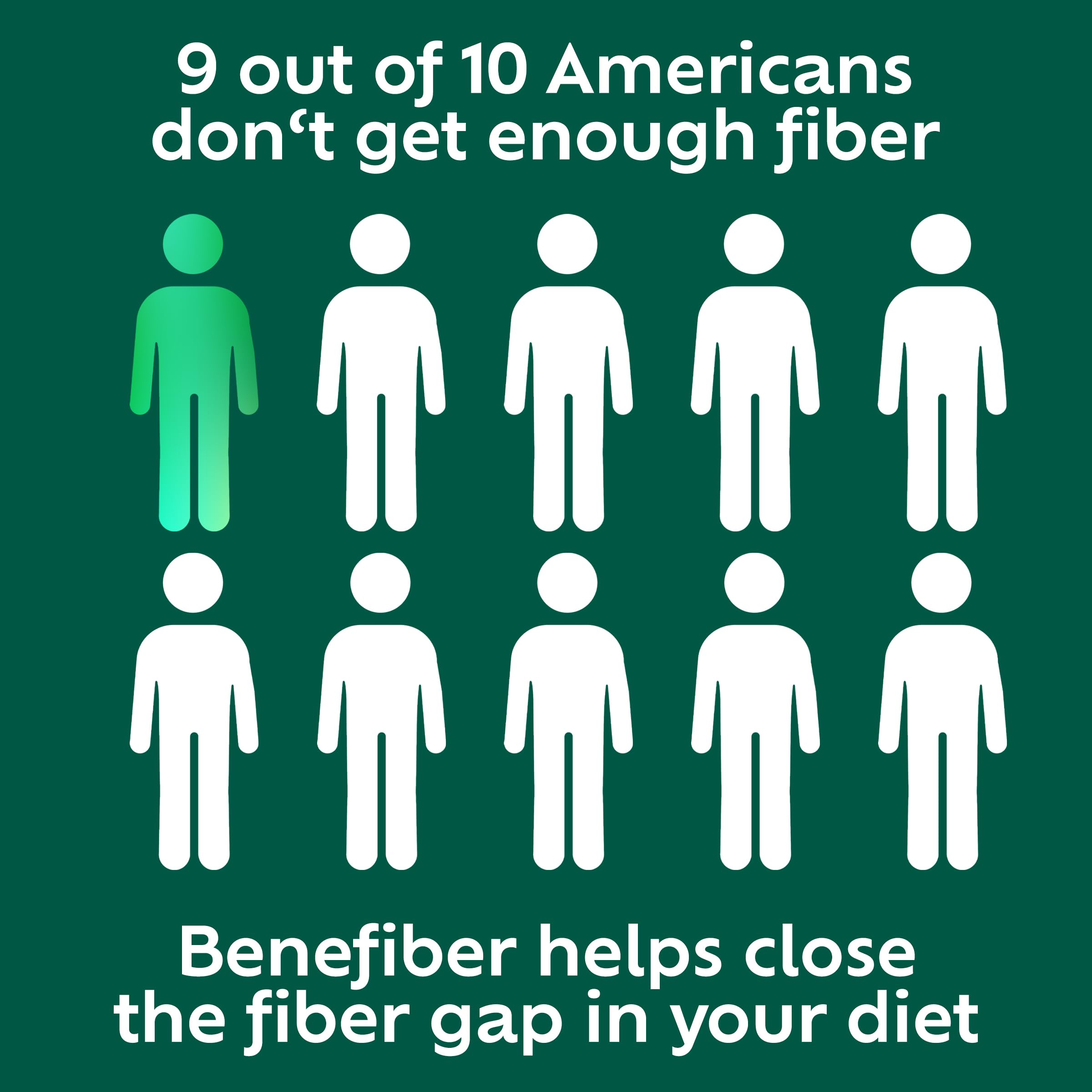 Wheat dextrin-based fiber supports gut flora with prebiotic nutrition.