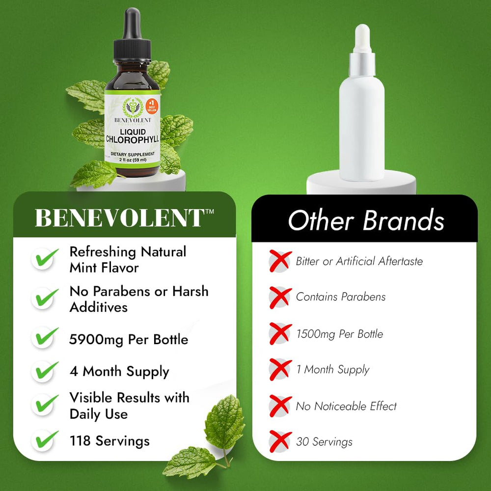 Benevolent Nourishment chlorophyll drops label close-up with mint flavor note.