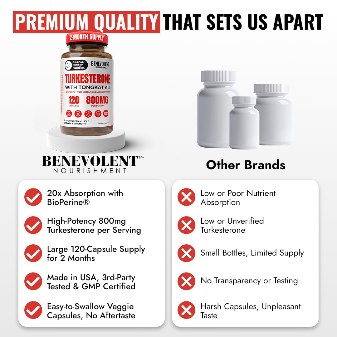 Benevolent Nourishment US manufactured GMP facility badge signifying quality