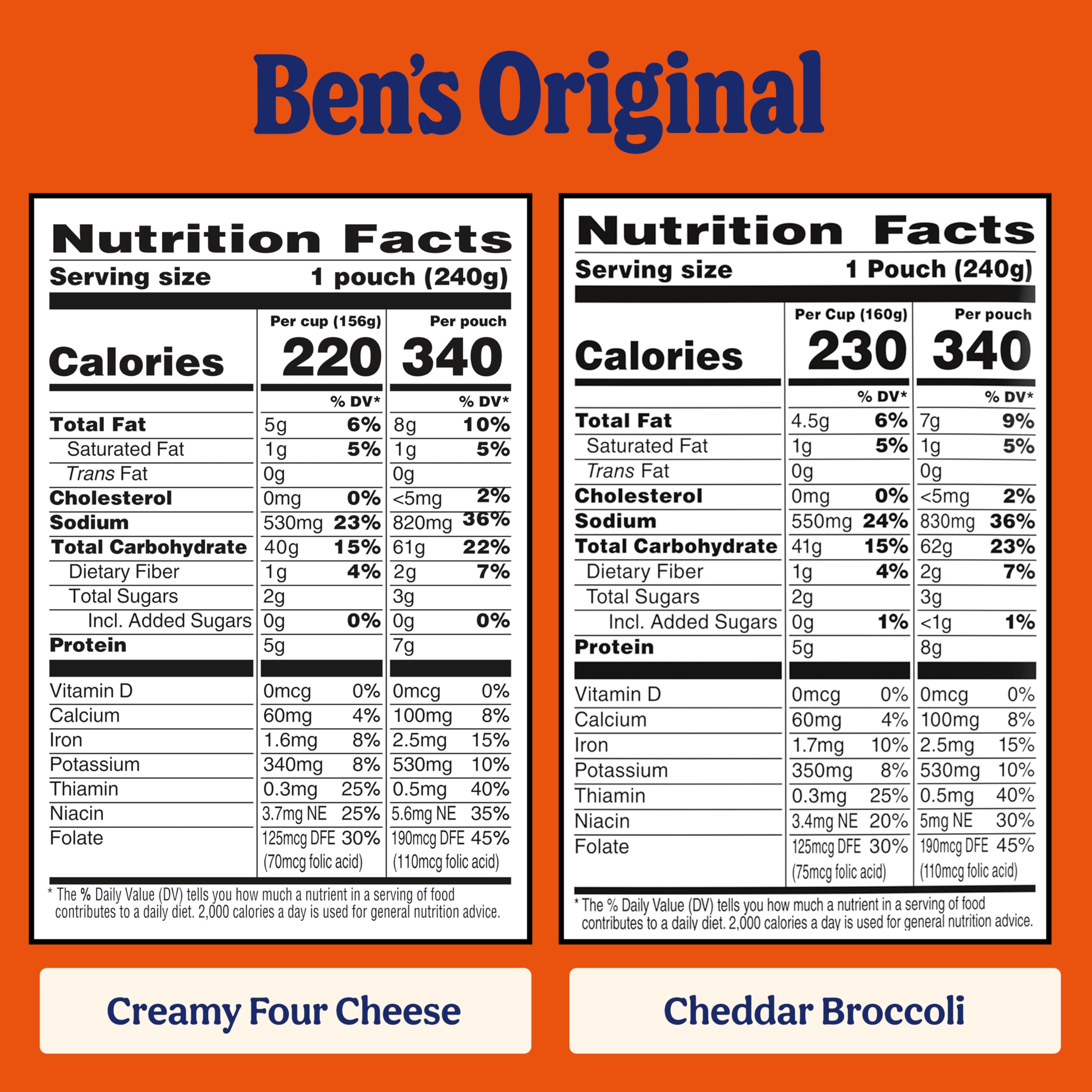 BEN'S ORIGINAL Ready Rice Cheddar Broccoli pouch, perfect for speedy weeknight sides.