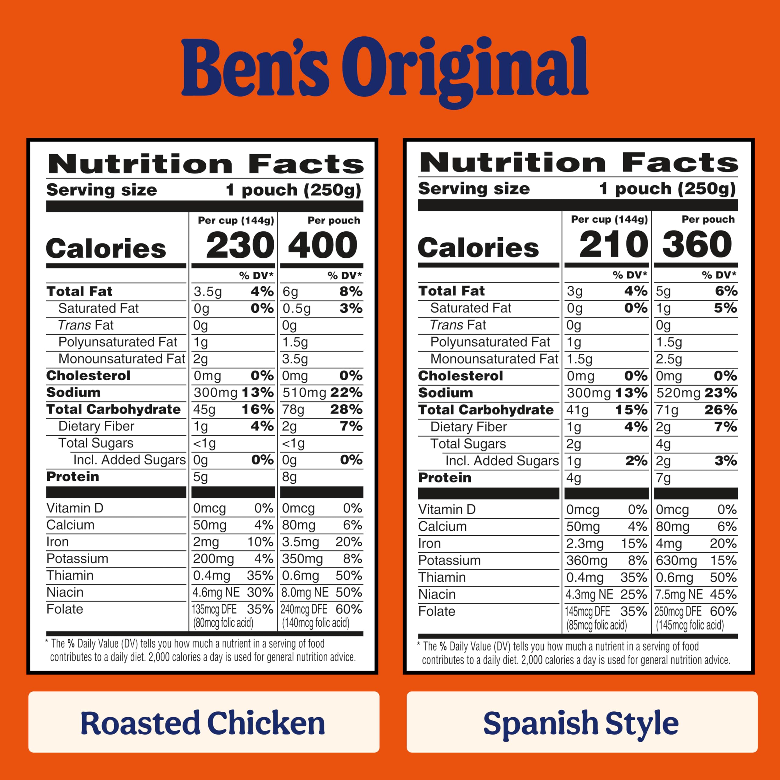 BEN'S ORIGINAL Ready Rice Spanish style pouch with tomatoes and peppers enhances weeknight meals