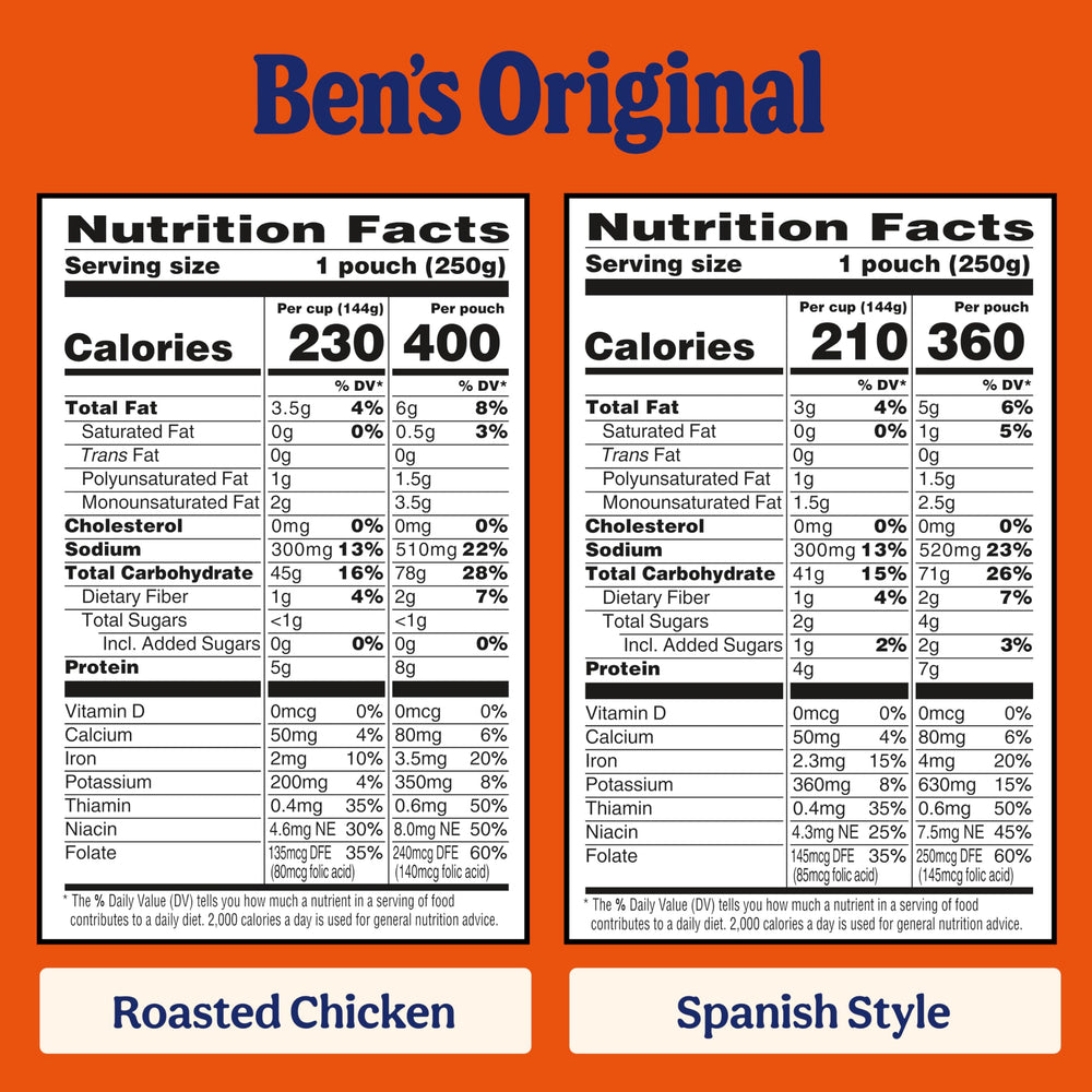 BEN'S ORIGINAL Ready Rice Spanish style pouch with tomatoes and peppers enhances weeknight meals